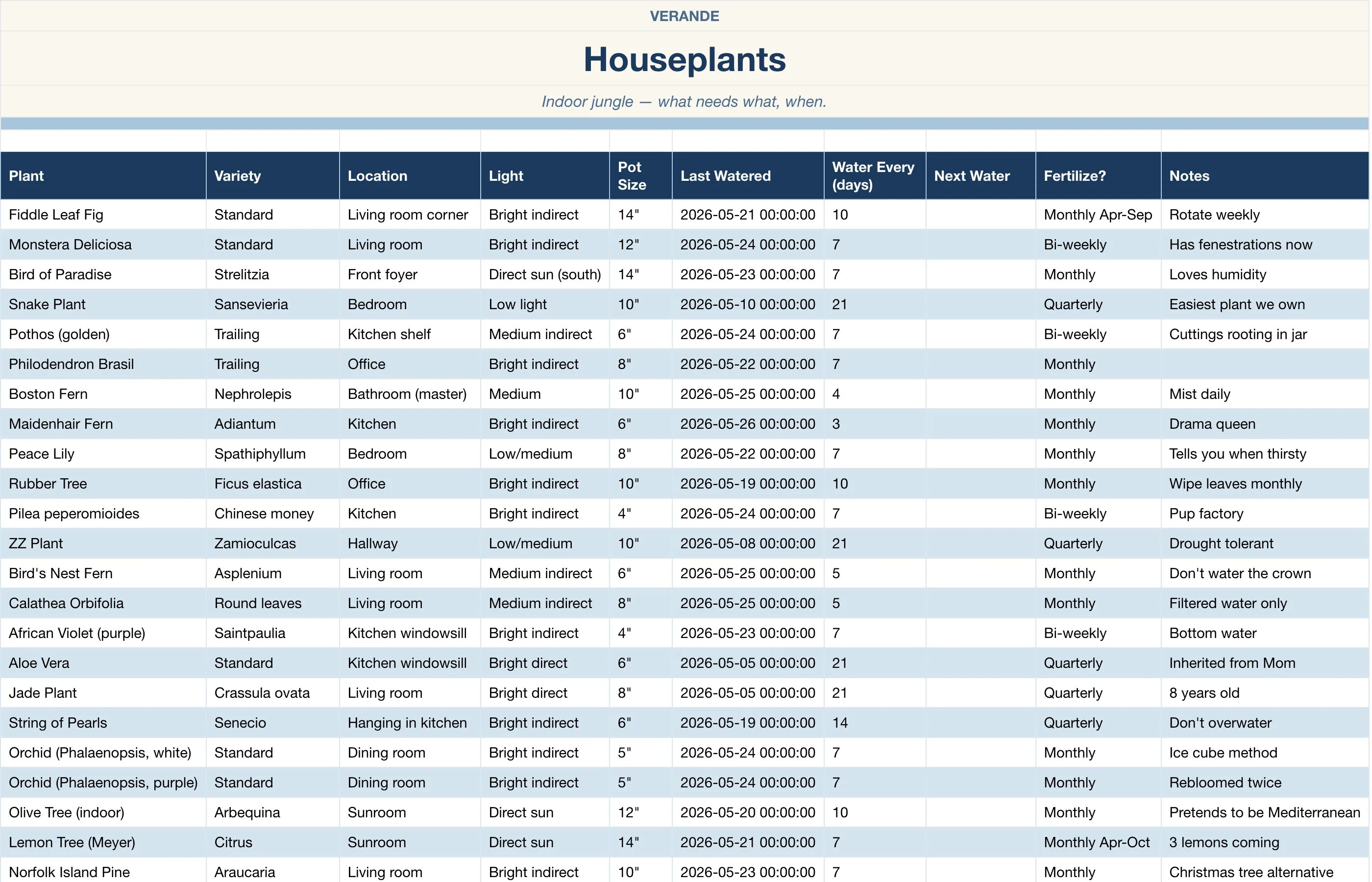 Garden Planner — Houseplants