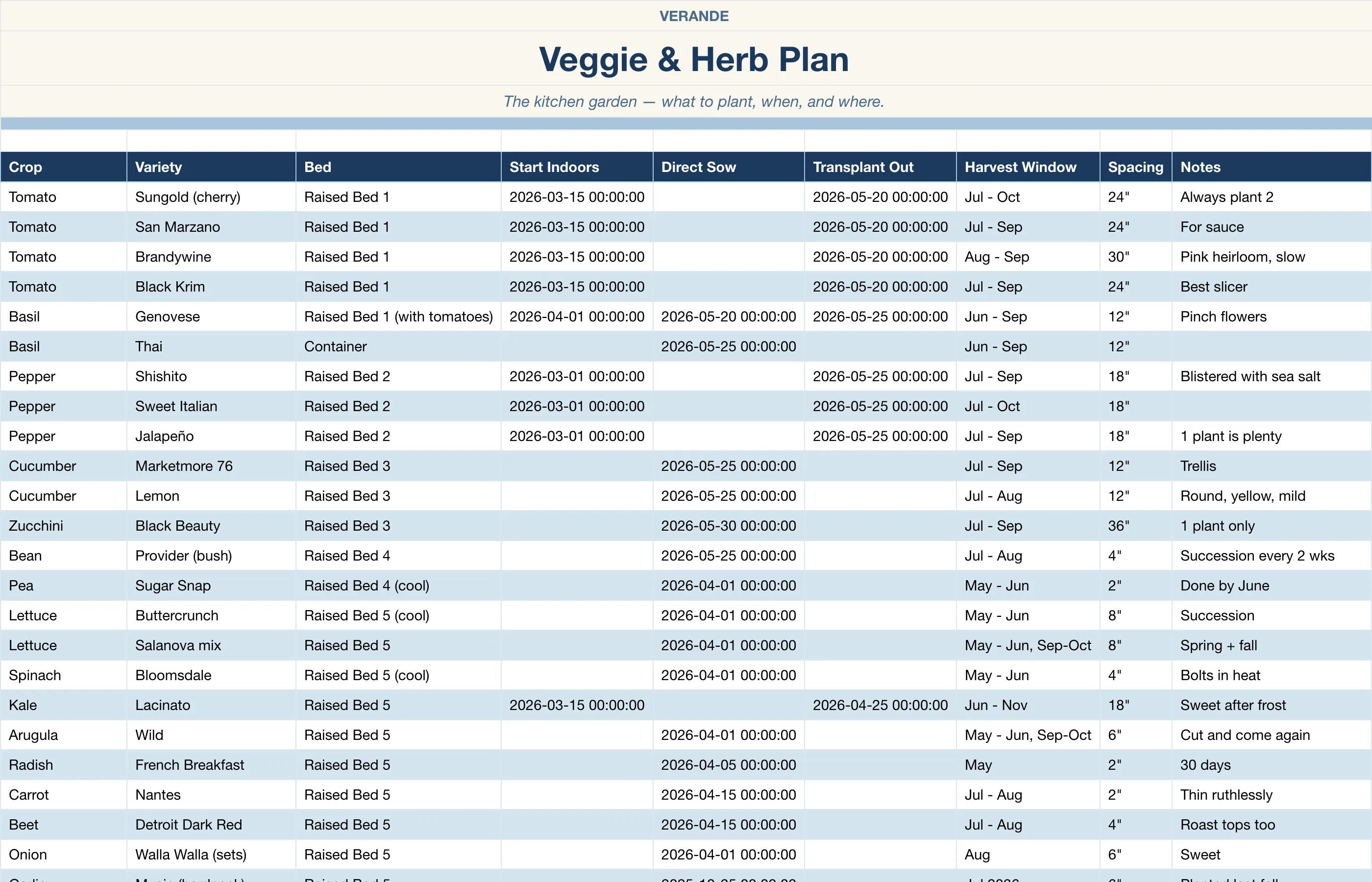 Garden Planner — Veggie And Herb Plan