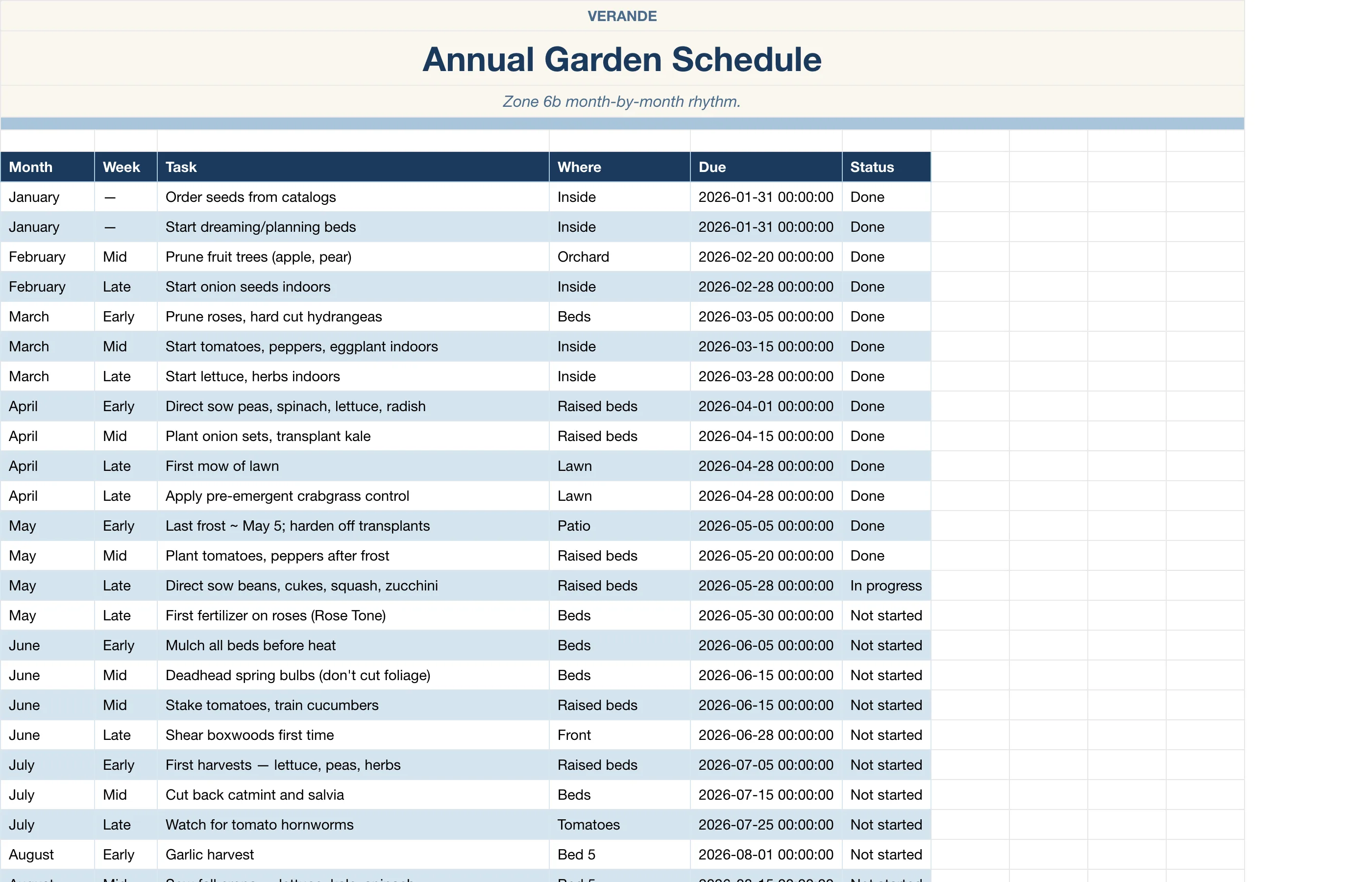 Garden Planner — Annual Schedule