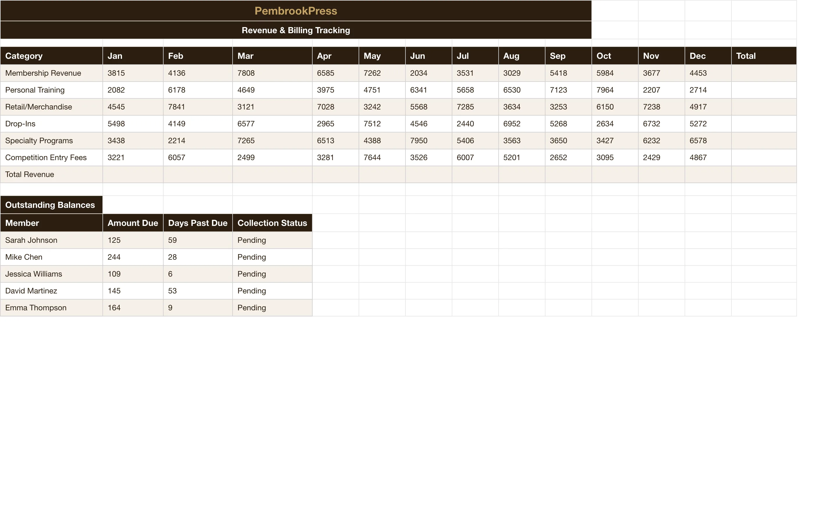 Gym CrossFit Box Management Toolkit — Revenue & Billing