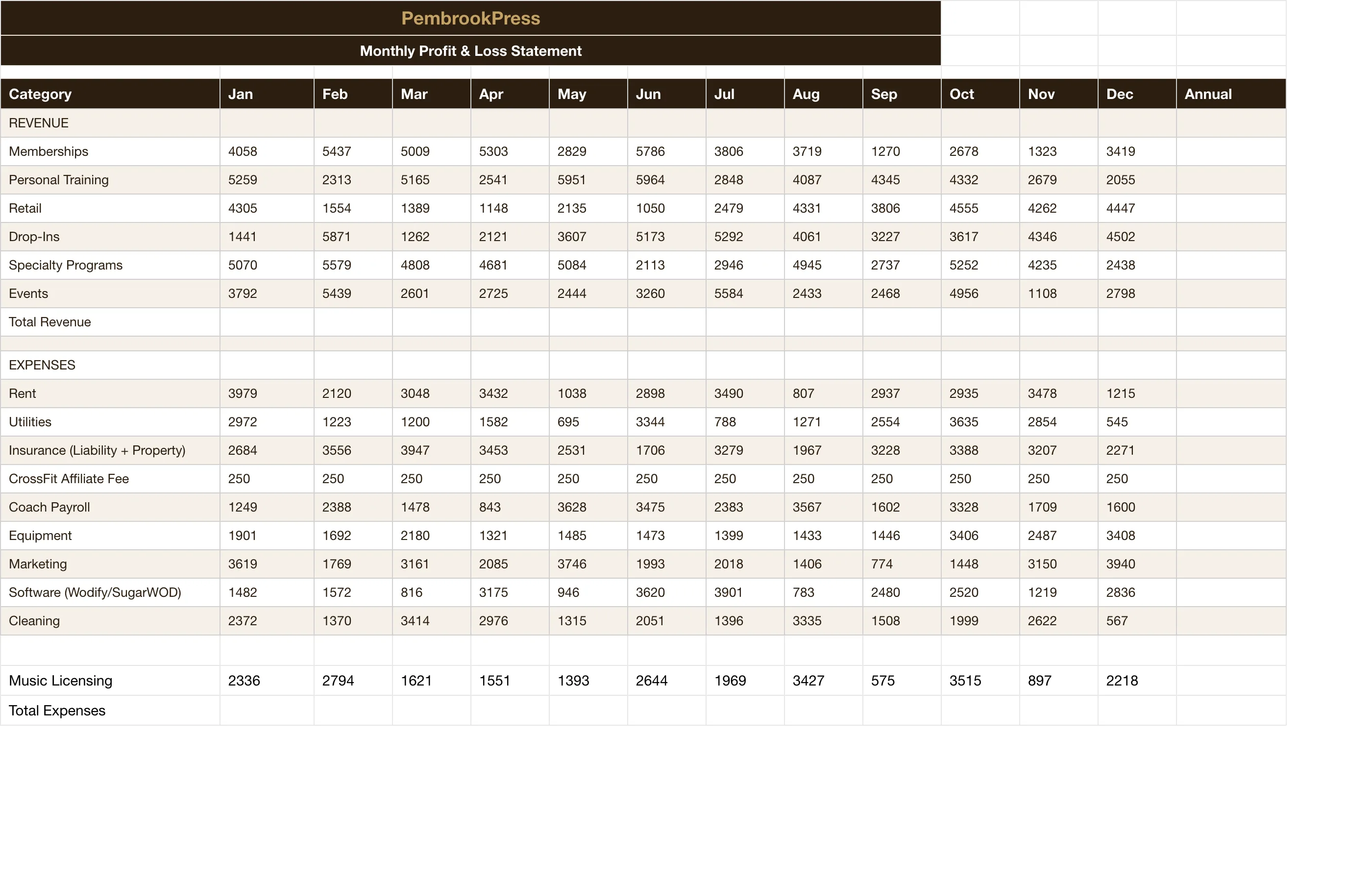 Gym CrossFit Box Management Toolkit — Monthly Pl