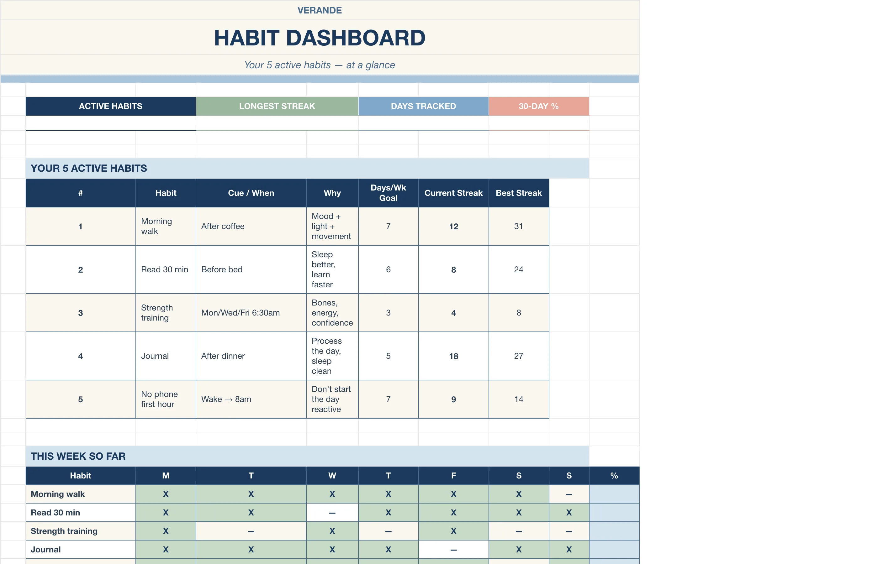 Habit Tracker — Habit Dashboard