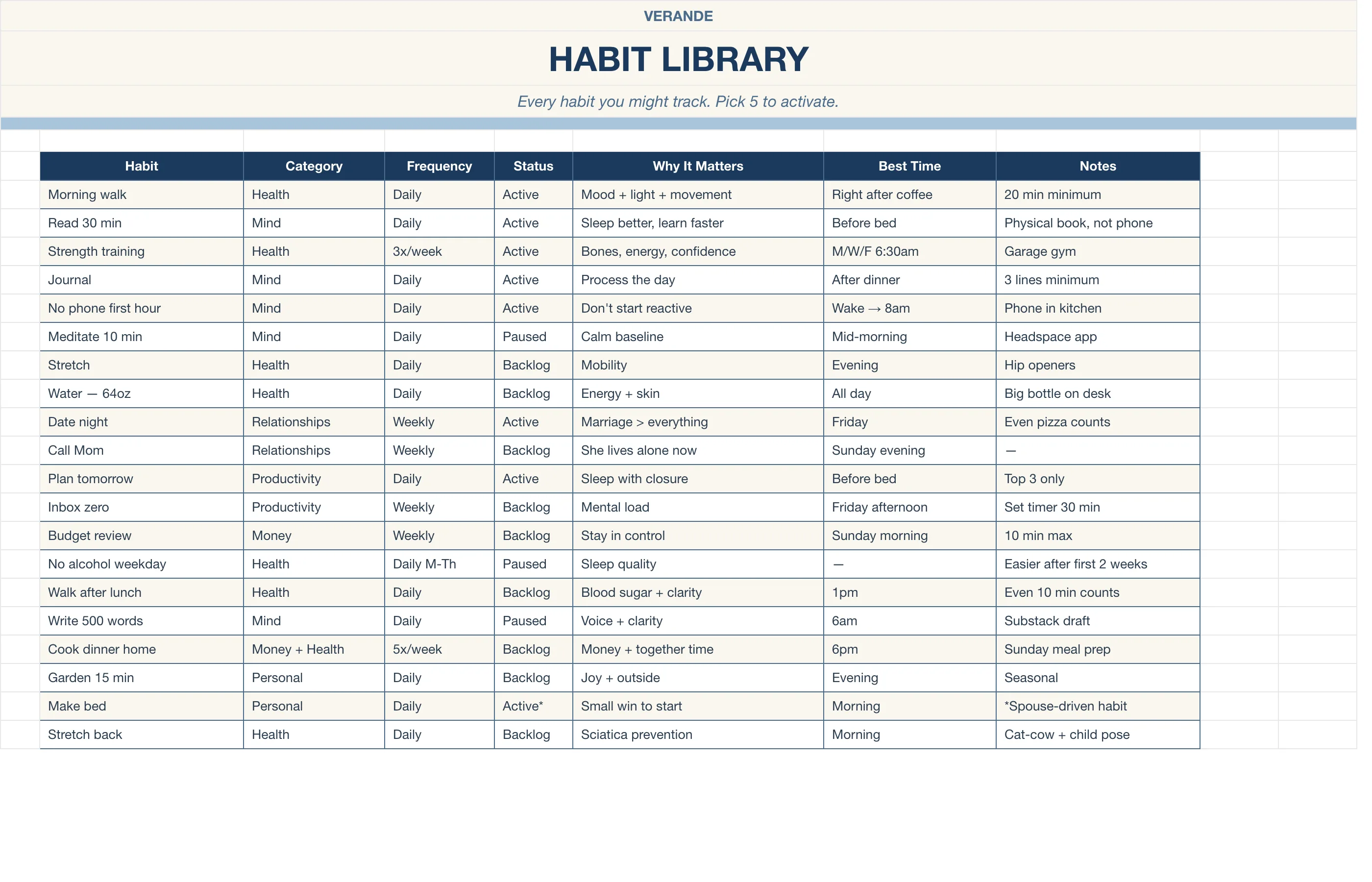 Habit Tracker — Habit Library
