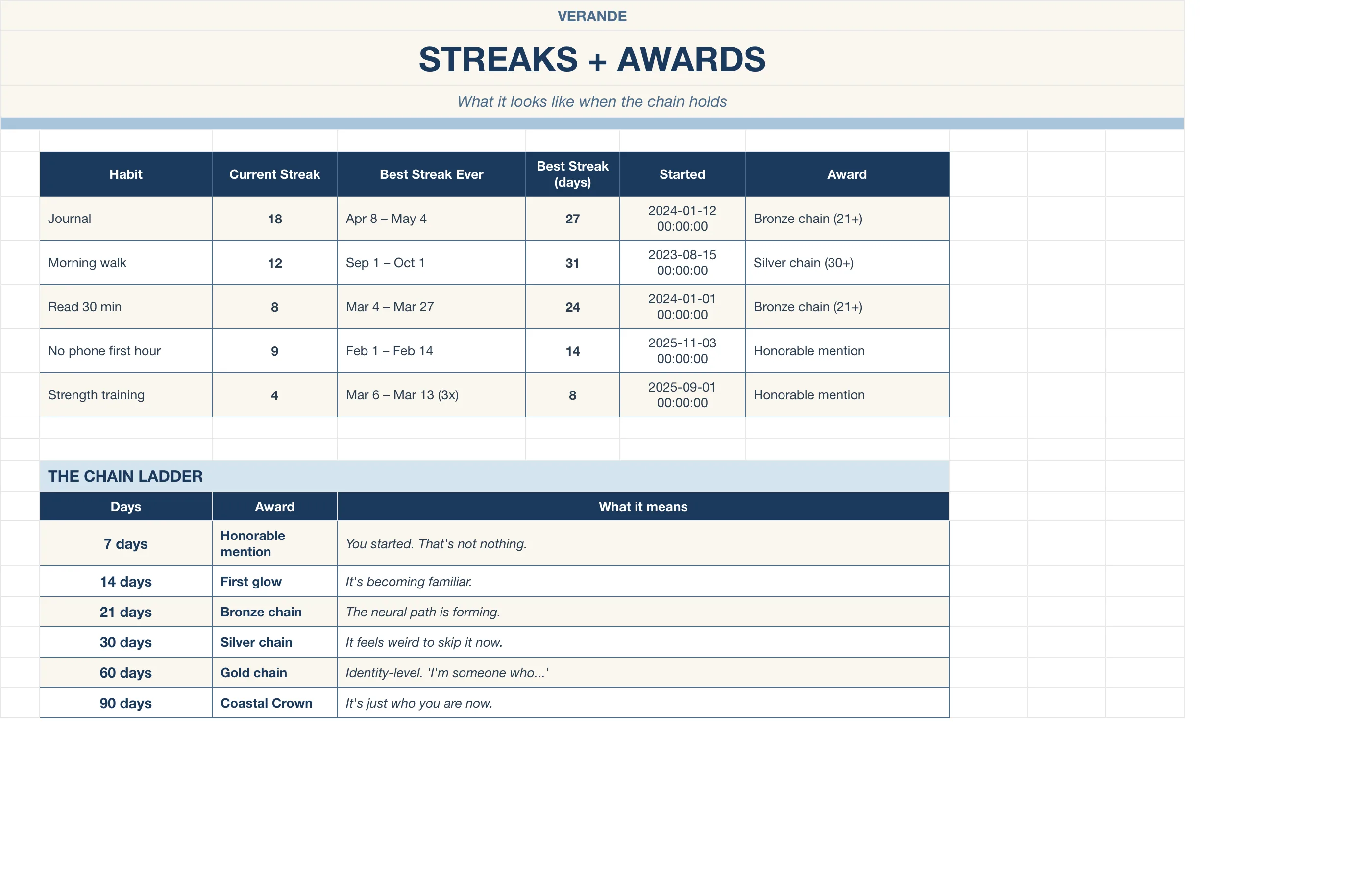 Habit Tracker — Streaks & Awards