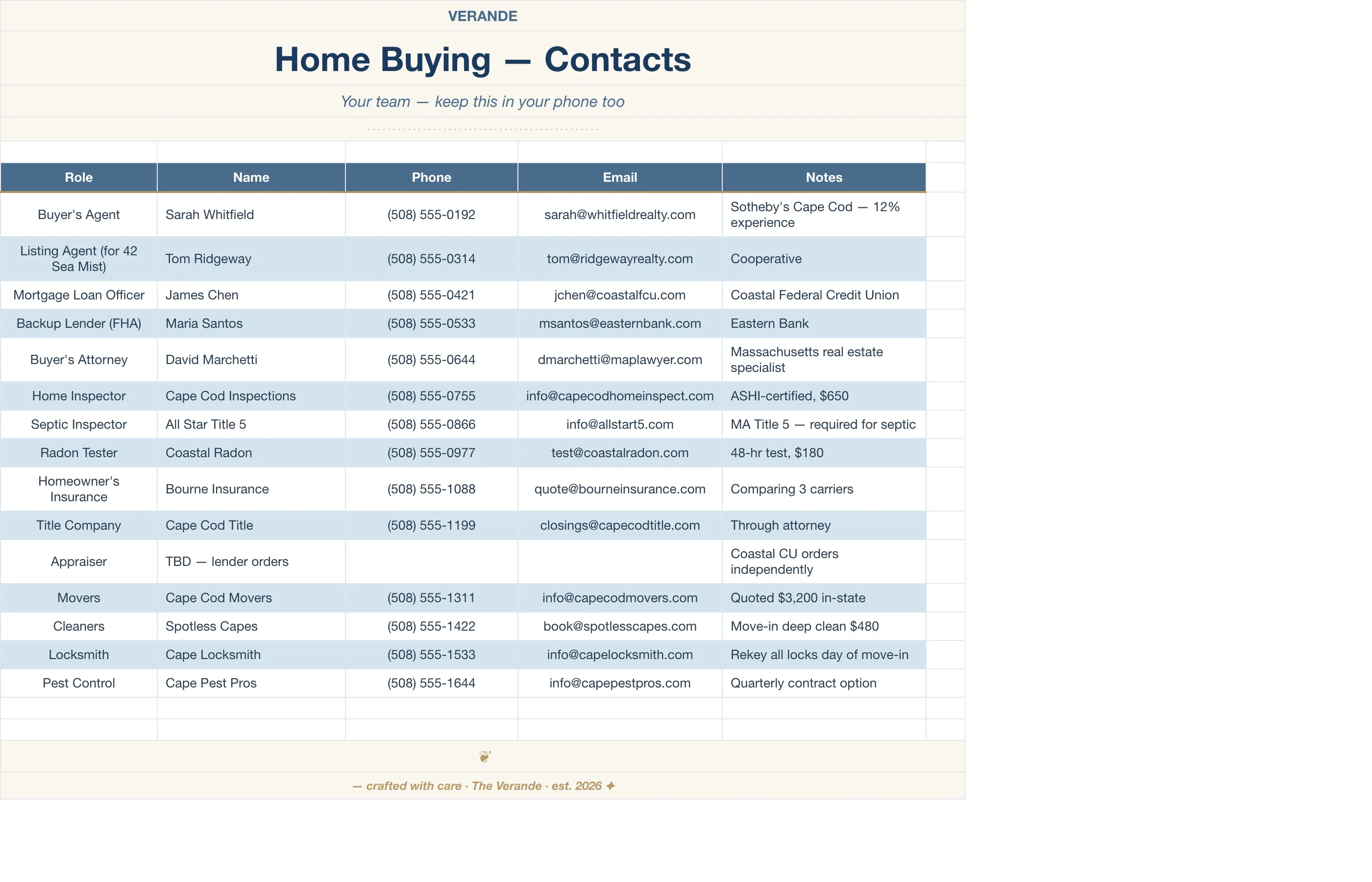 Home Buying Journey — Contacts