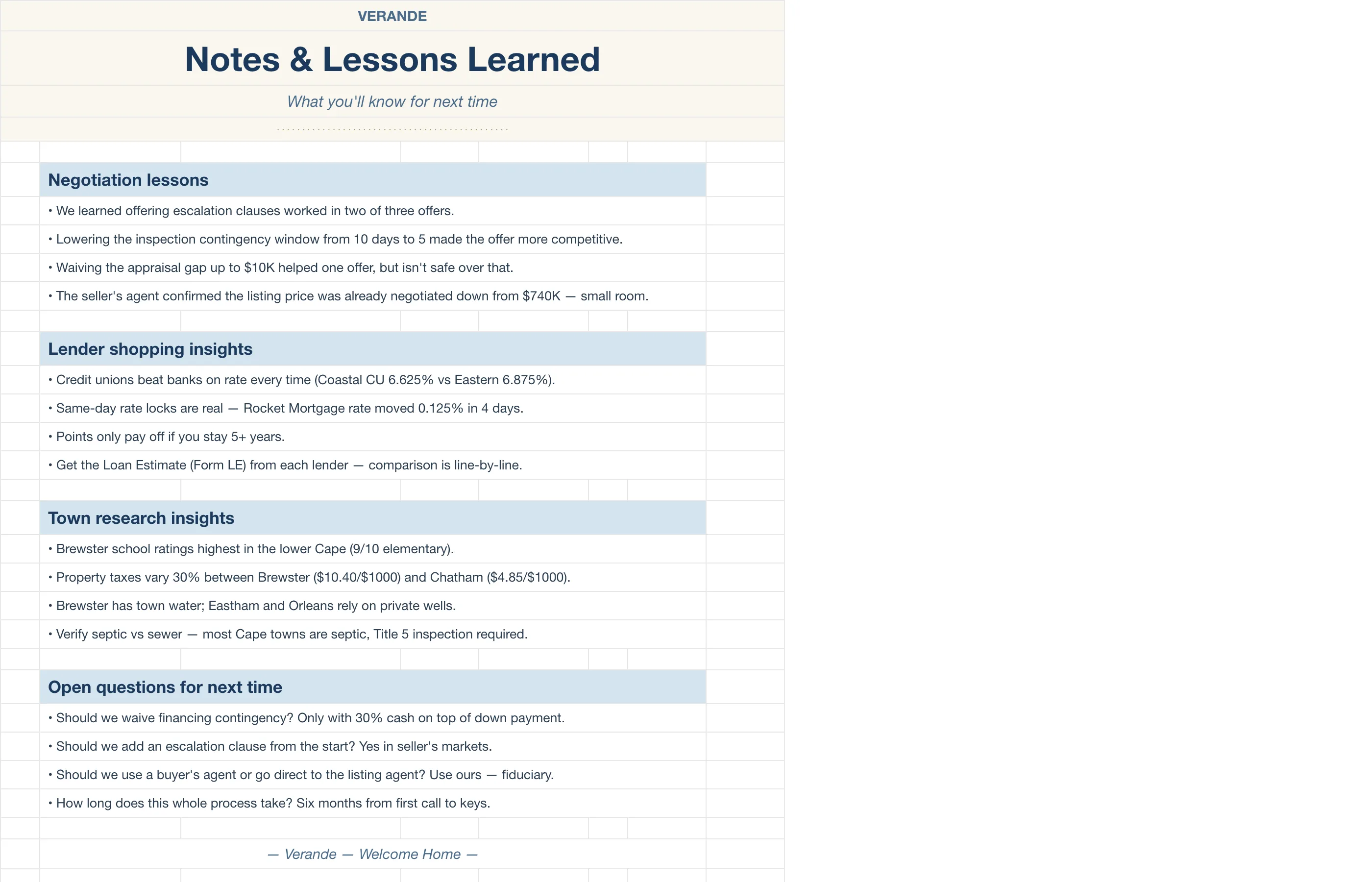 Home Buying Journey — Notes