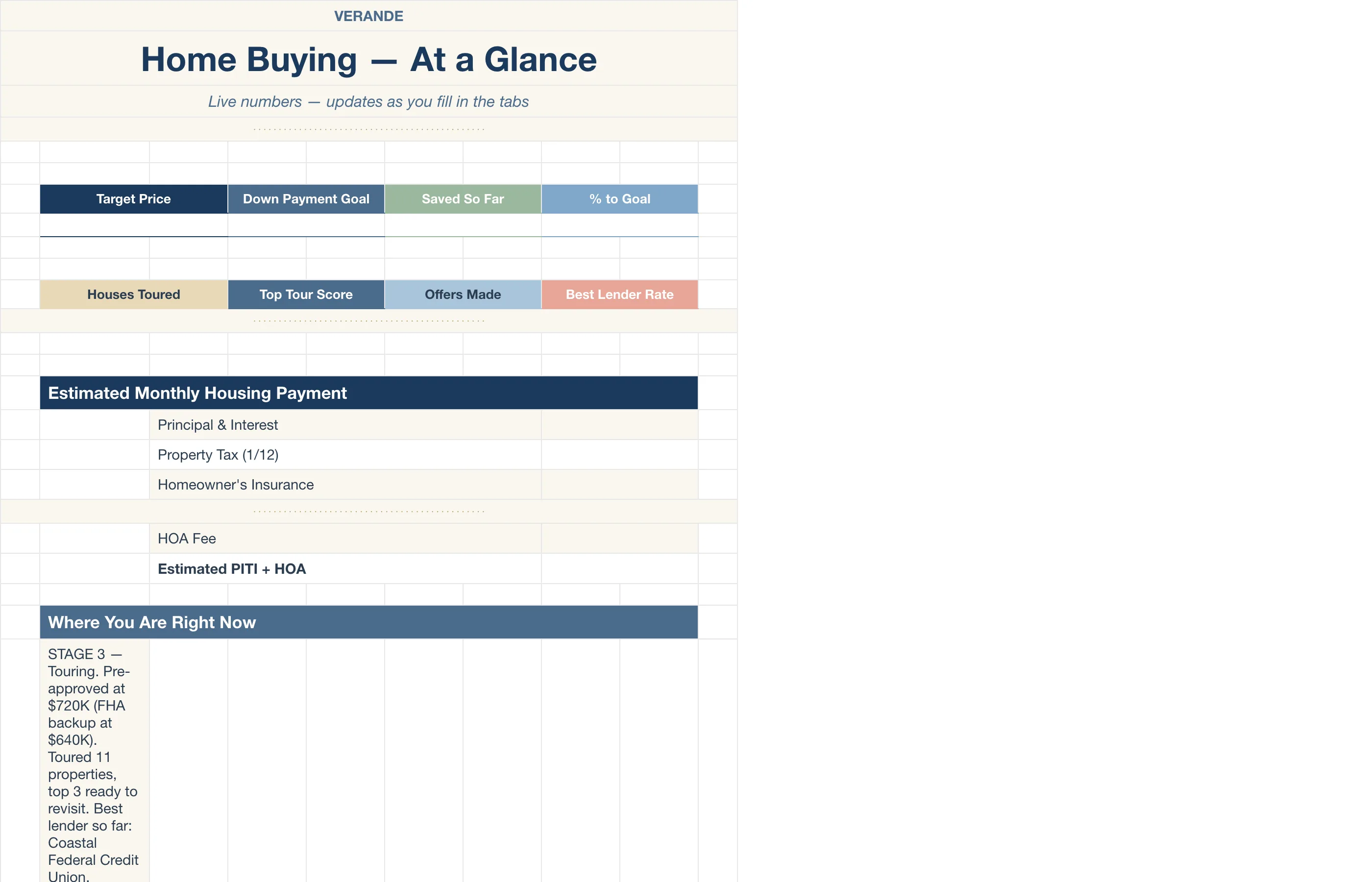 Home Buying Journey — Dashboard