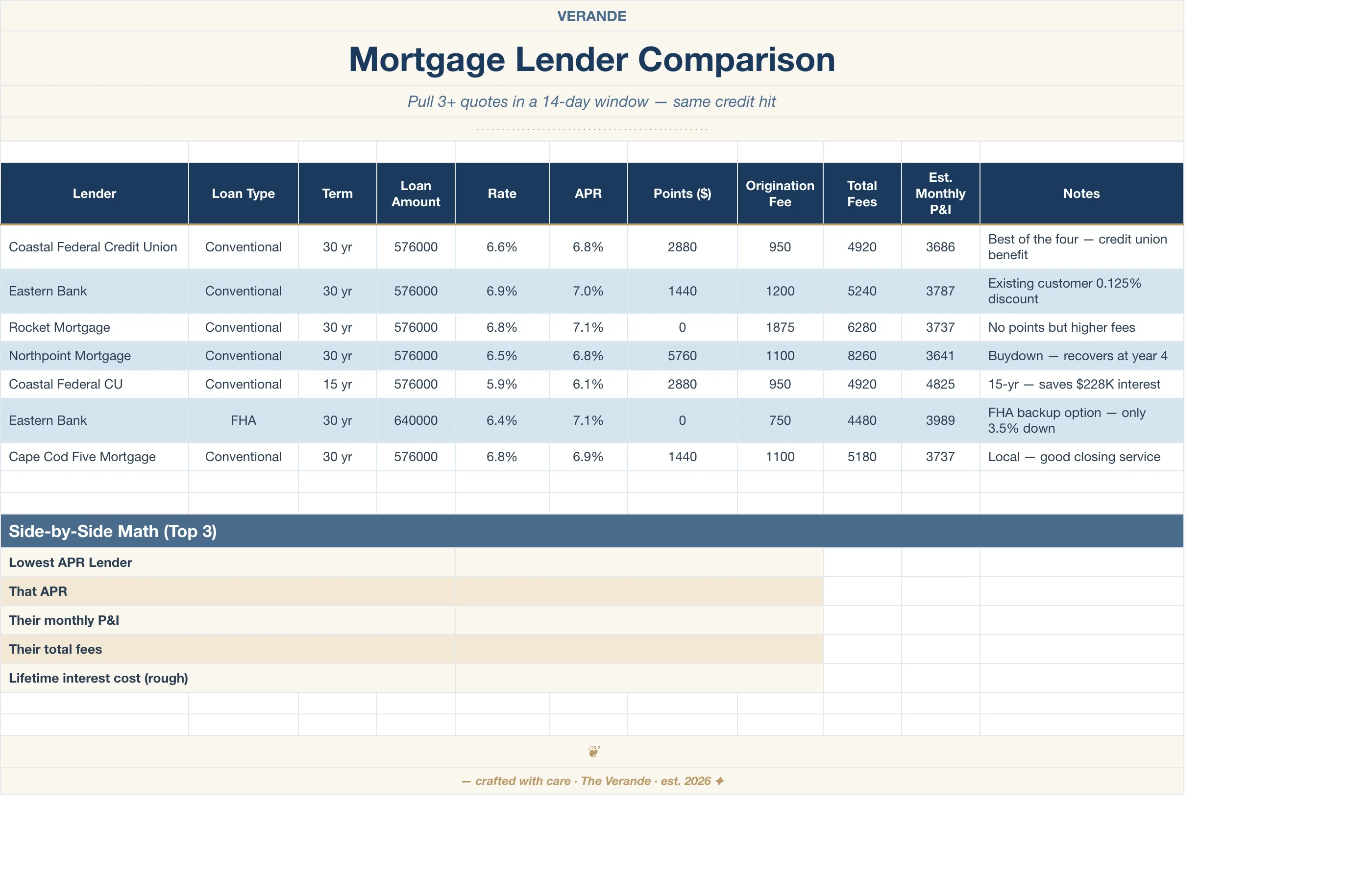 Home Buying Journey — Mortgage Lender Comparison