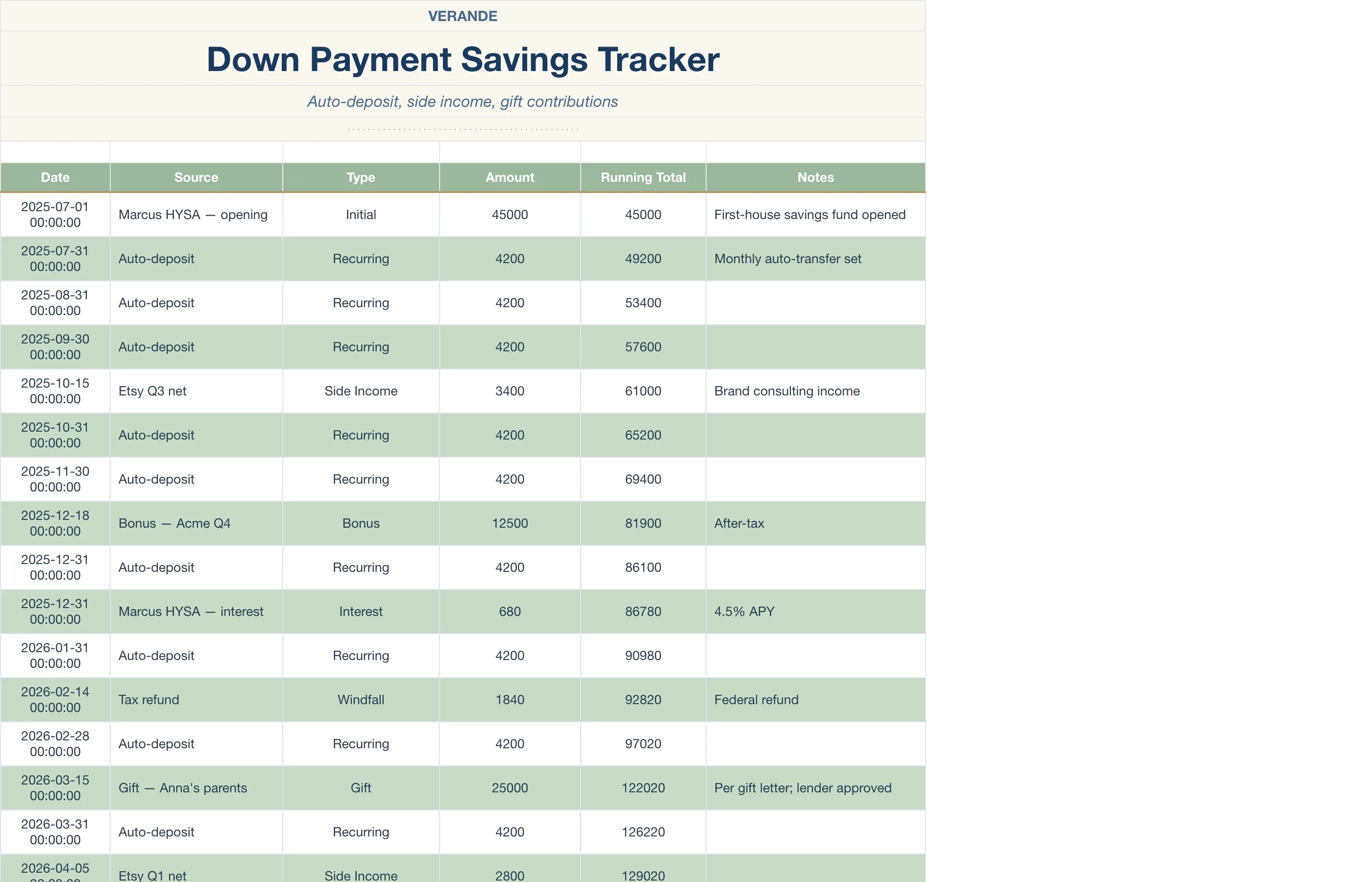 Home Buying Journey — Down Payment Savings