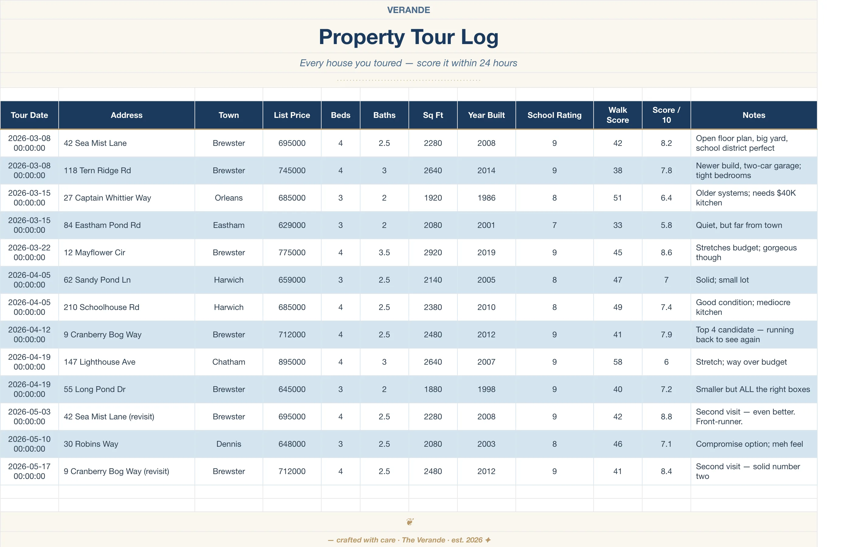 Home Buying Journey — Property Tour Log