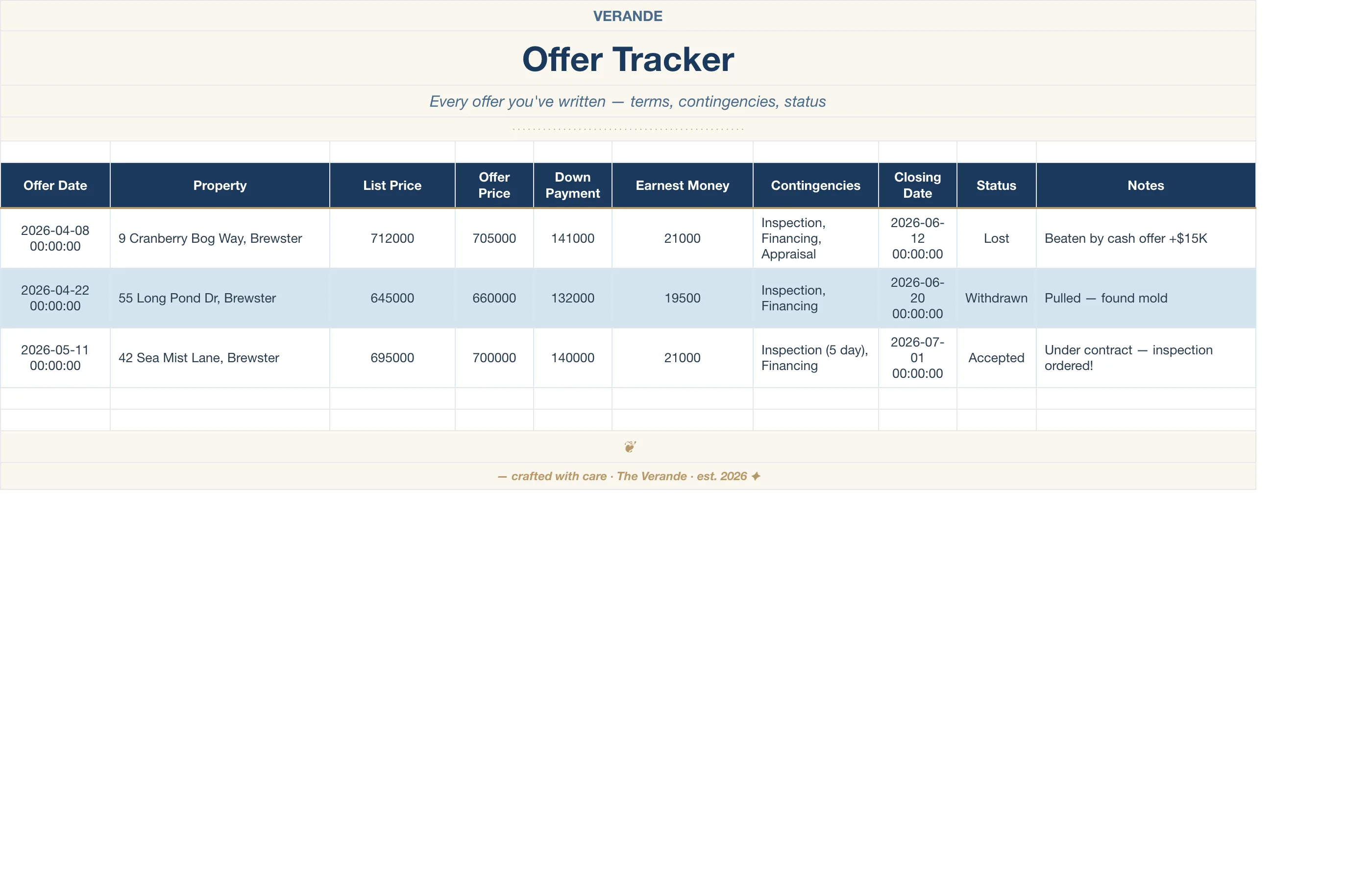 Home Buying Journey — Offer Tracker