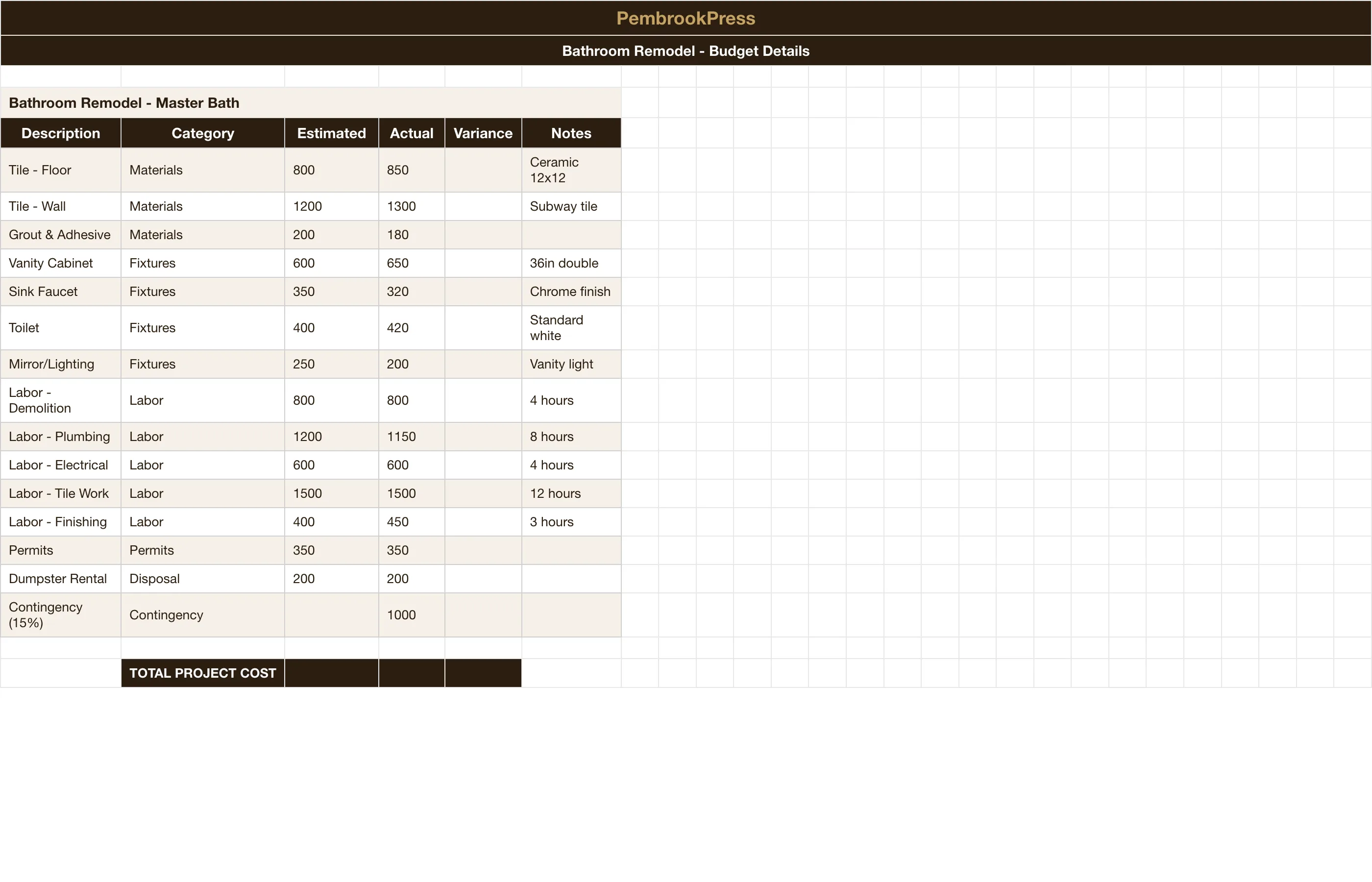 Home Improvement Project Planner — Project Budget Detail