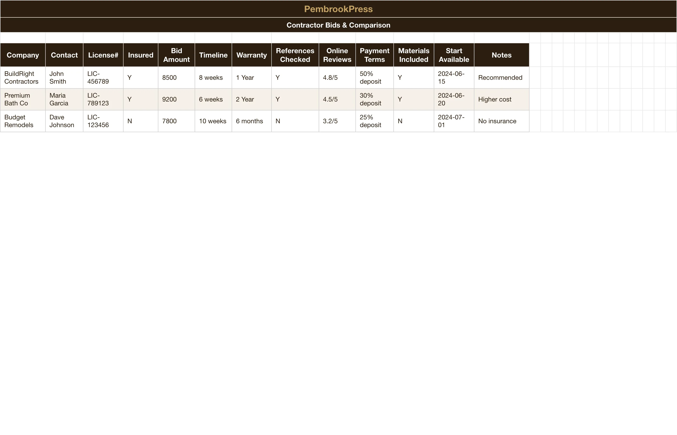 Home Improvement Project Planner — Contractor Bids & Comparison
