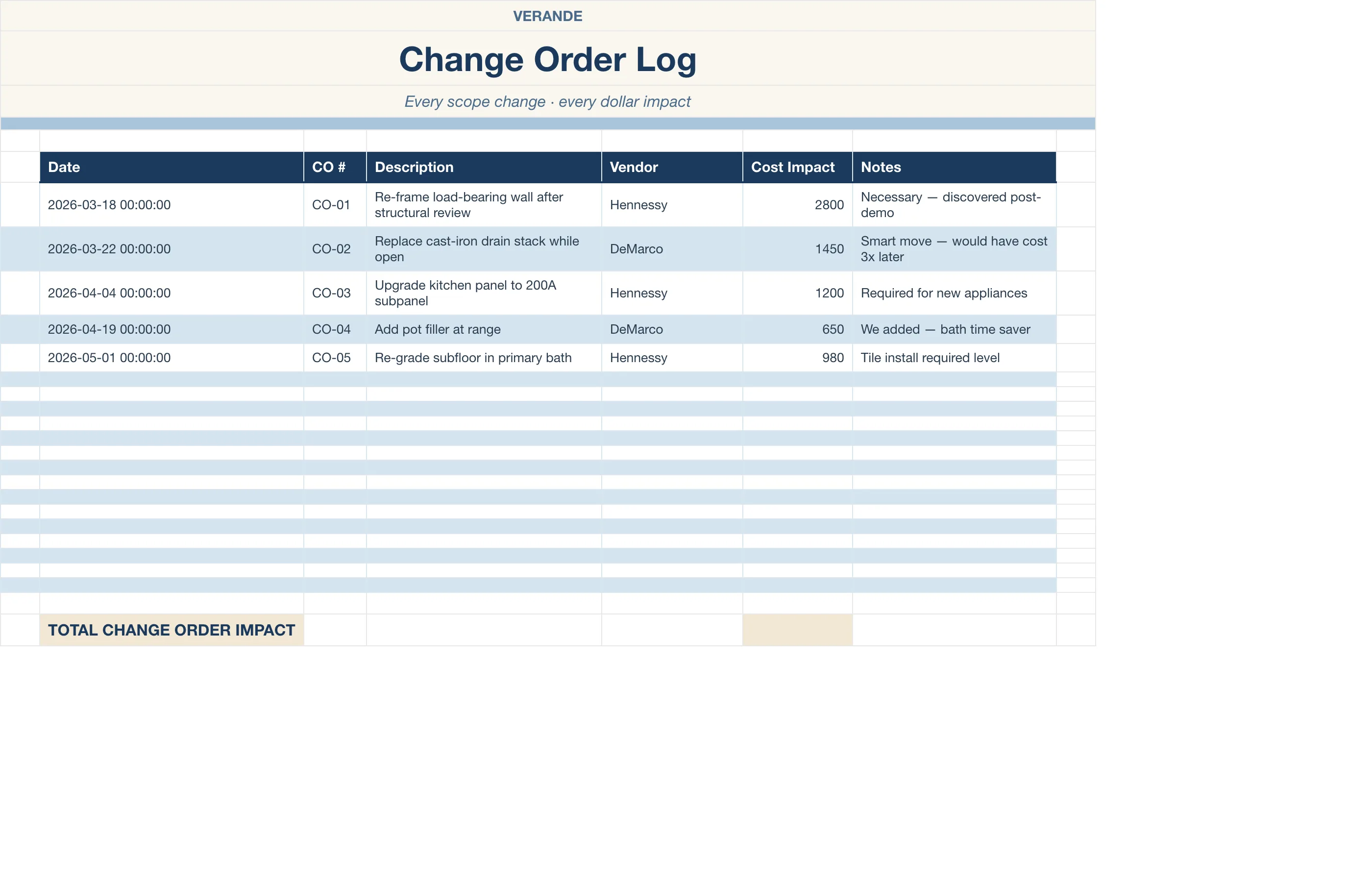 Home Renovation Tracker — Change Order Log