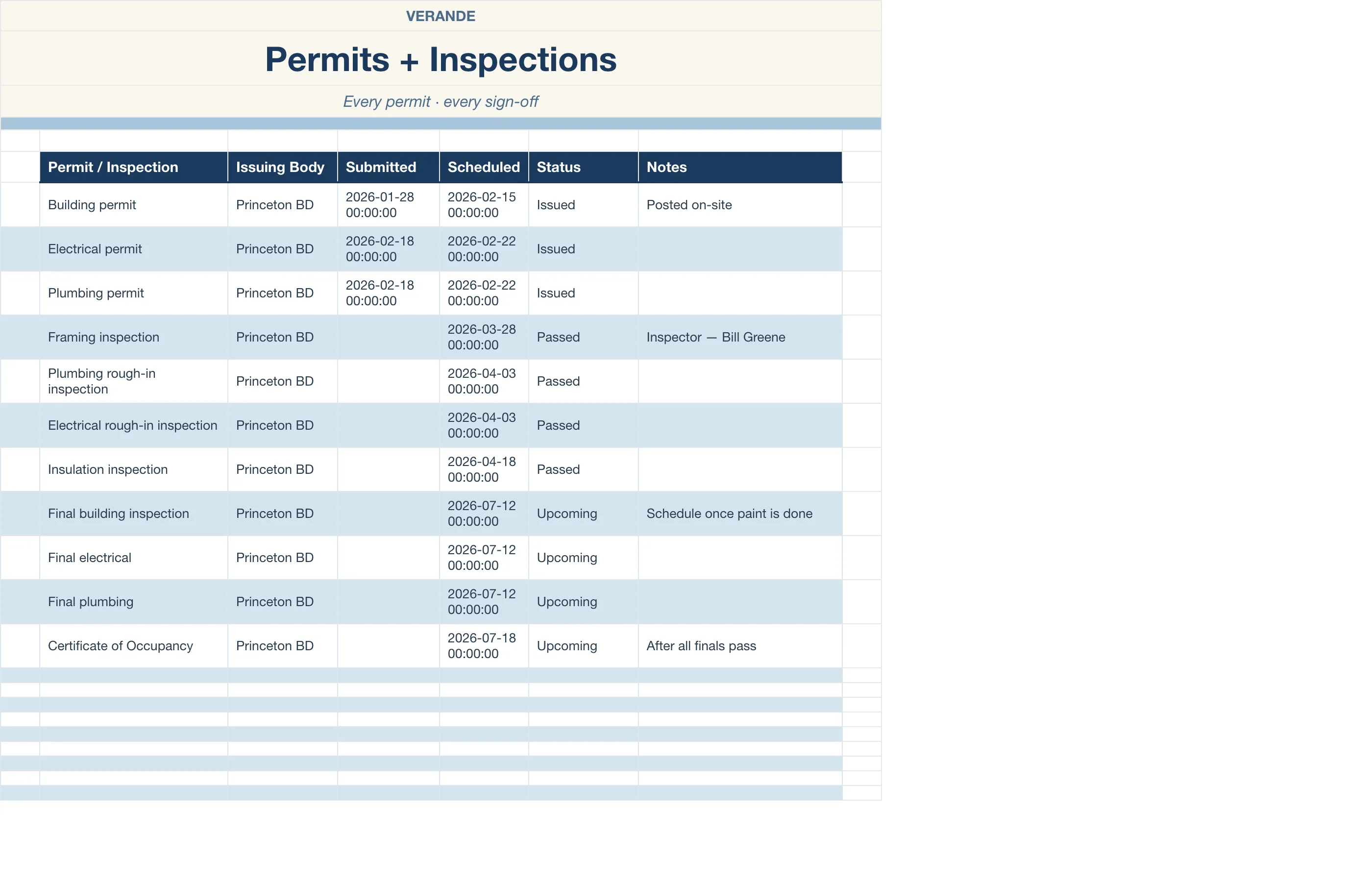 Home Renovation Tracker — Permits & Inspections
