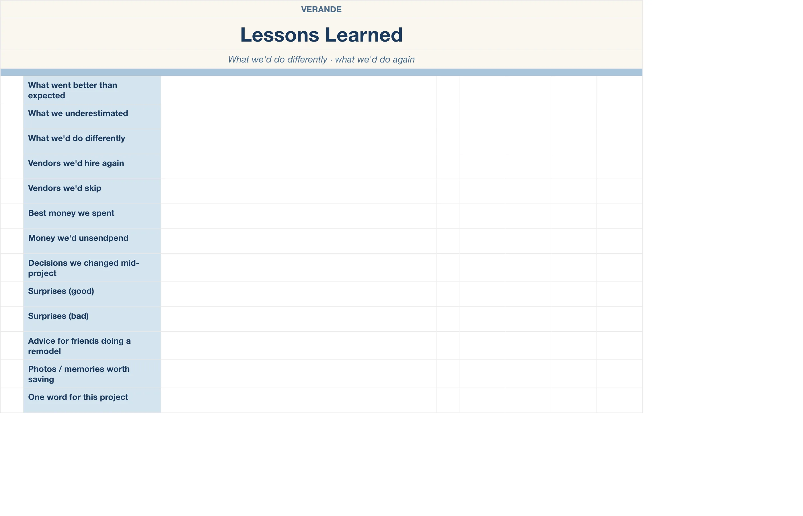 Home Renovation Tracker — Lessons Learned