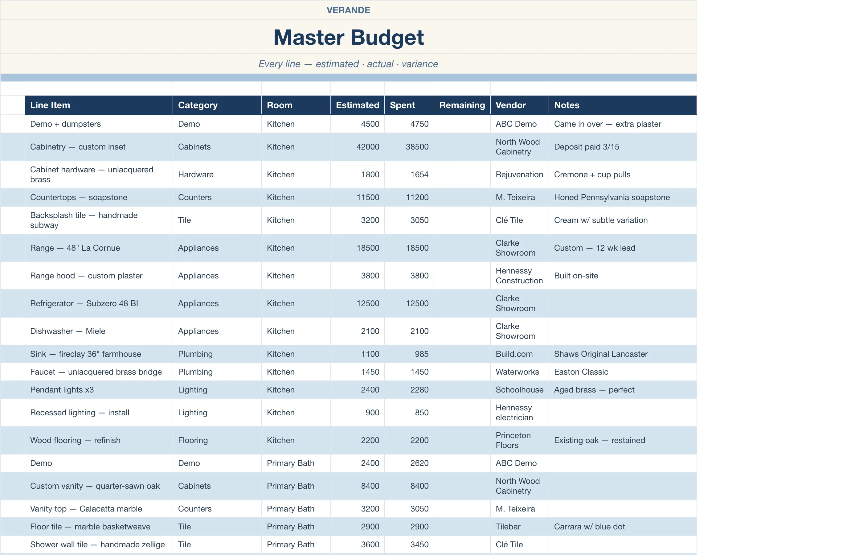 Home Renovation Tracker — Master Budget