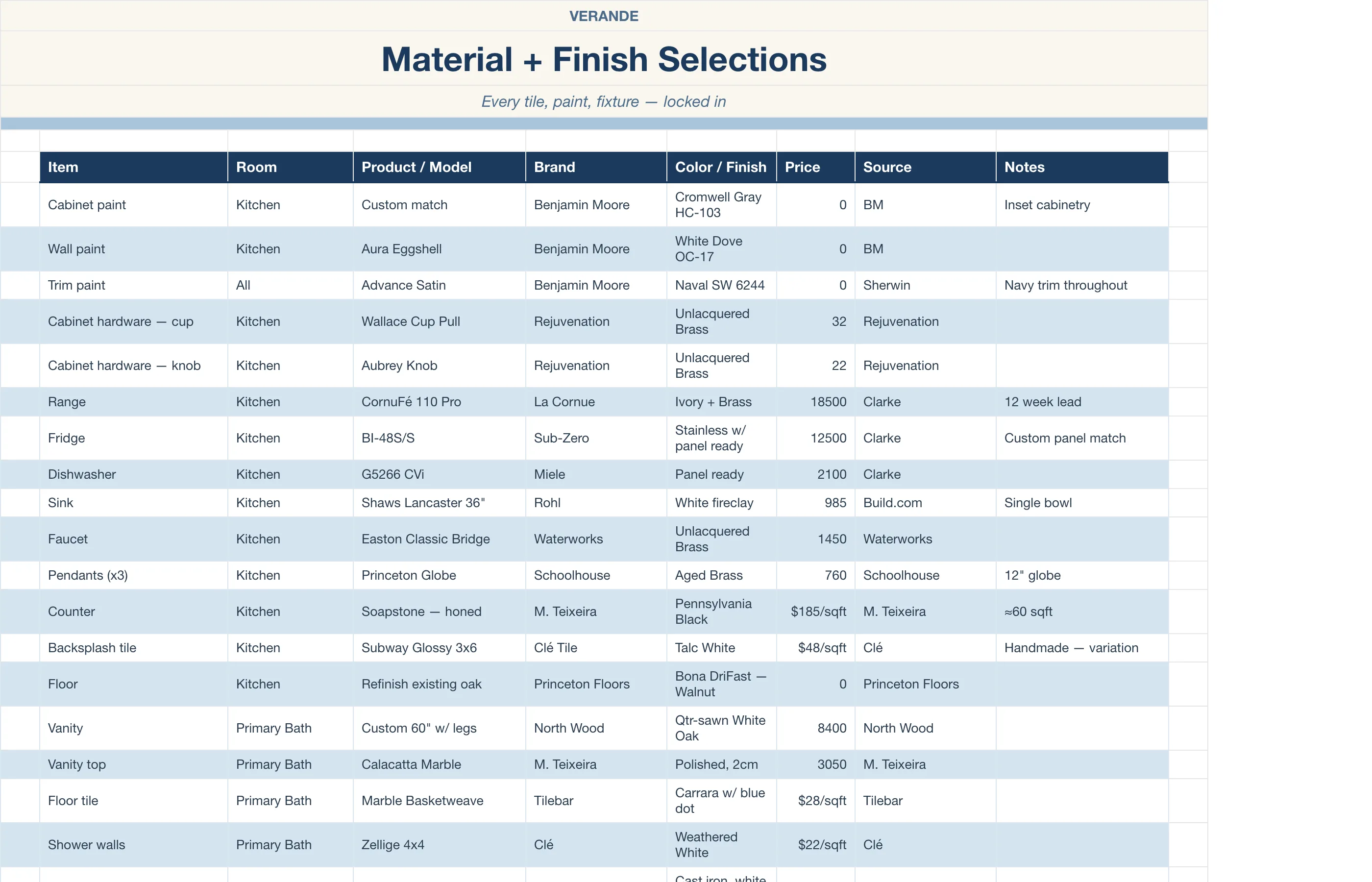 Home Renovation Tracker — Material Selections