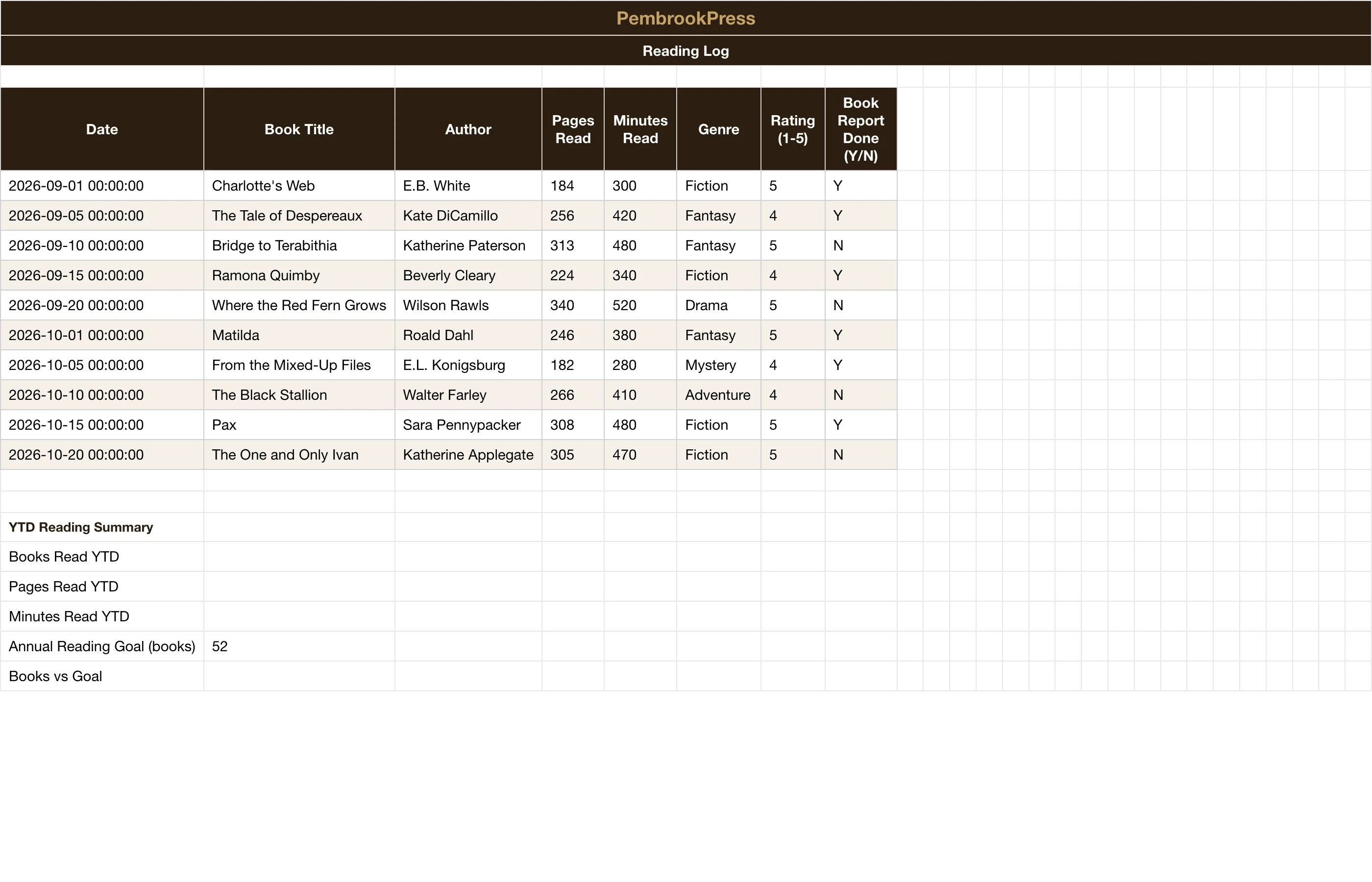 Homeschool Budget Curriculum Planner — Reading Log