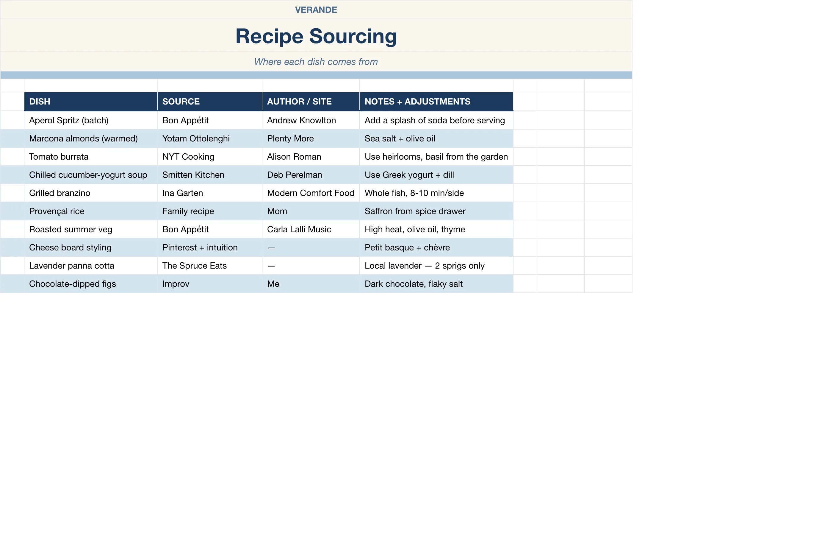 Hostess Dinner Party Planner — Recipe Sourcing