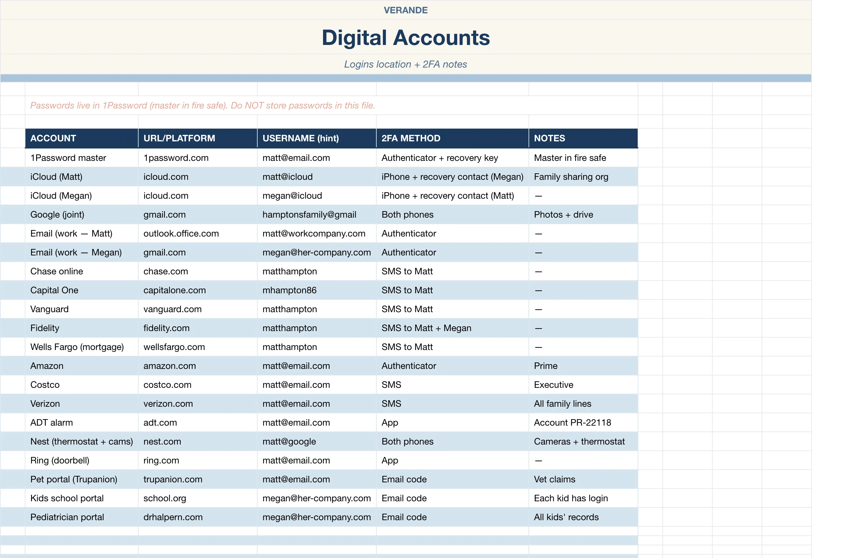 In Case Of Binder — Digital Accounts