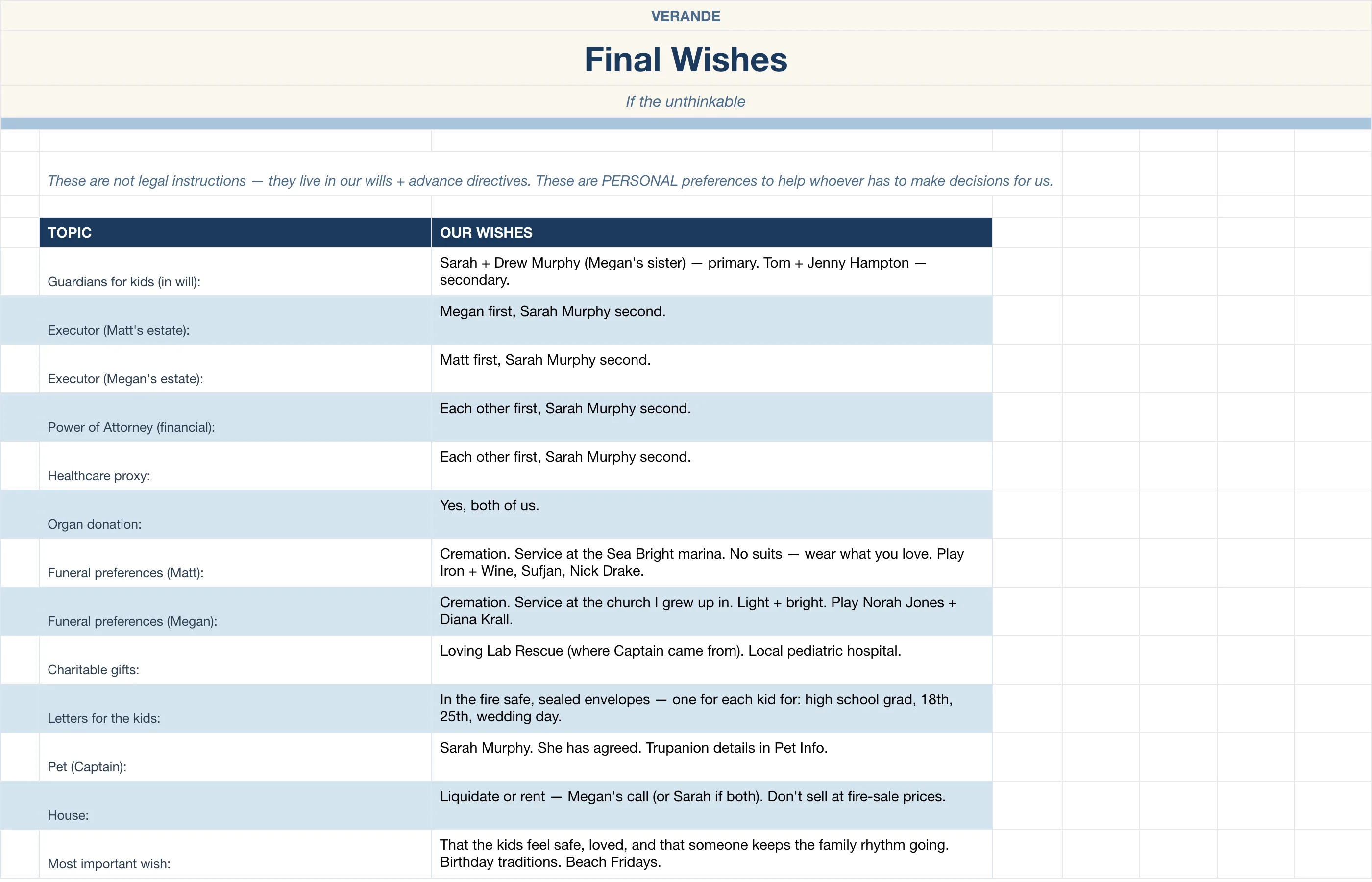 In Case Of Binder — Final Wishes