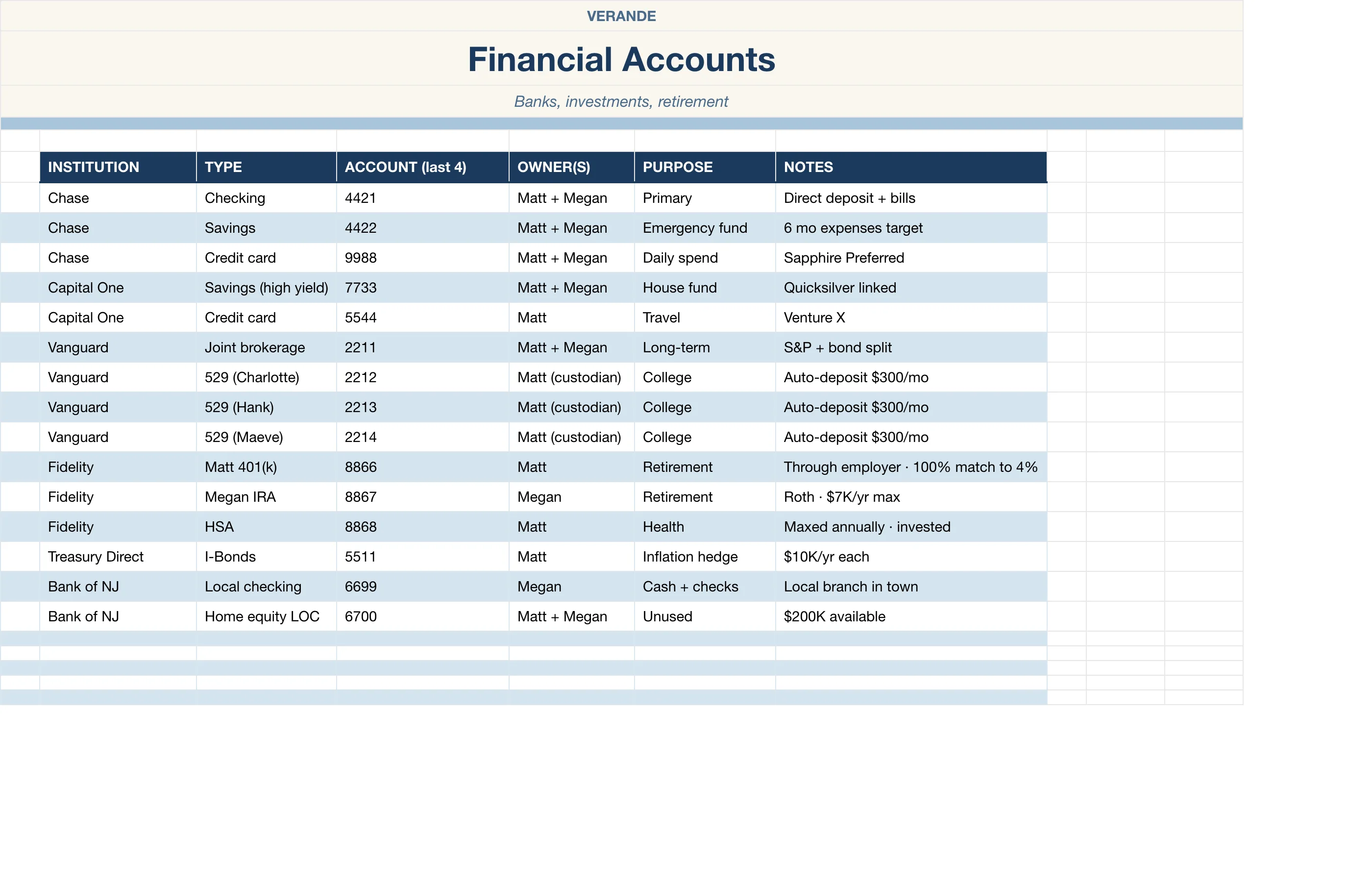 In Case Of Binder — Financial Accounts
