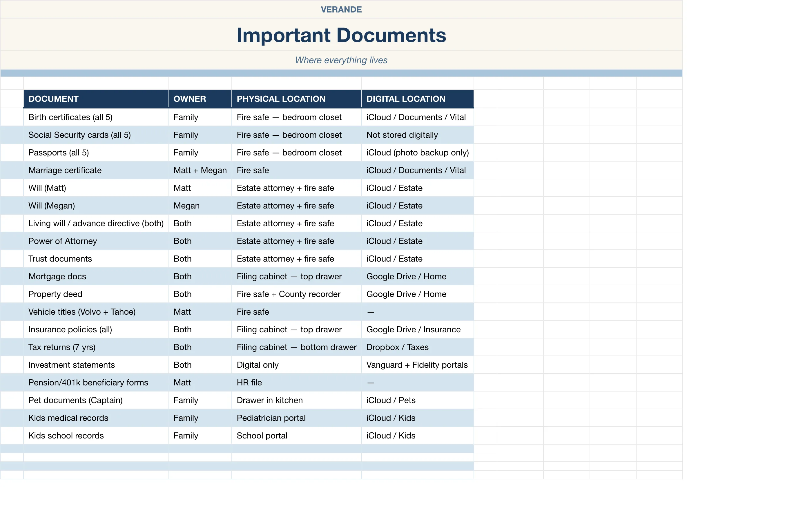 In Case Of Binder — Important Documents