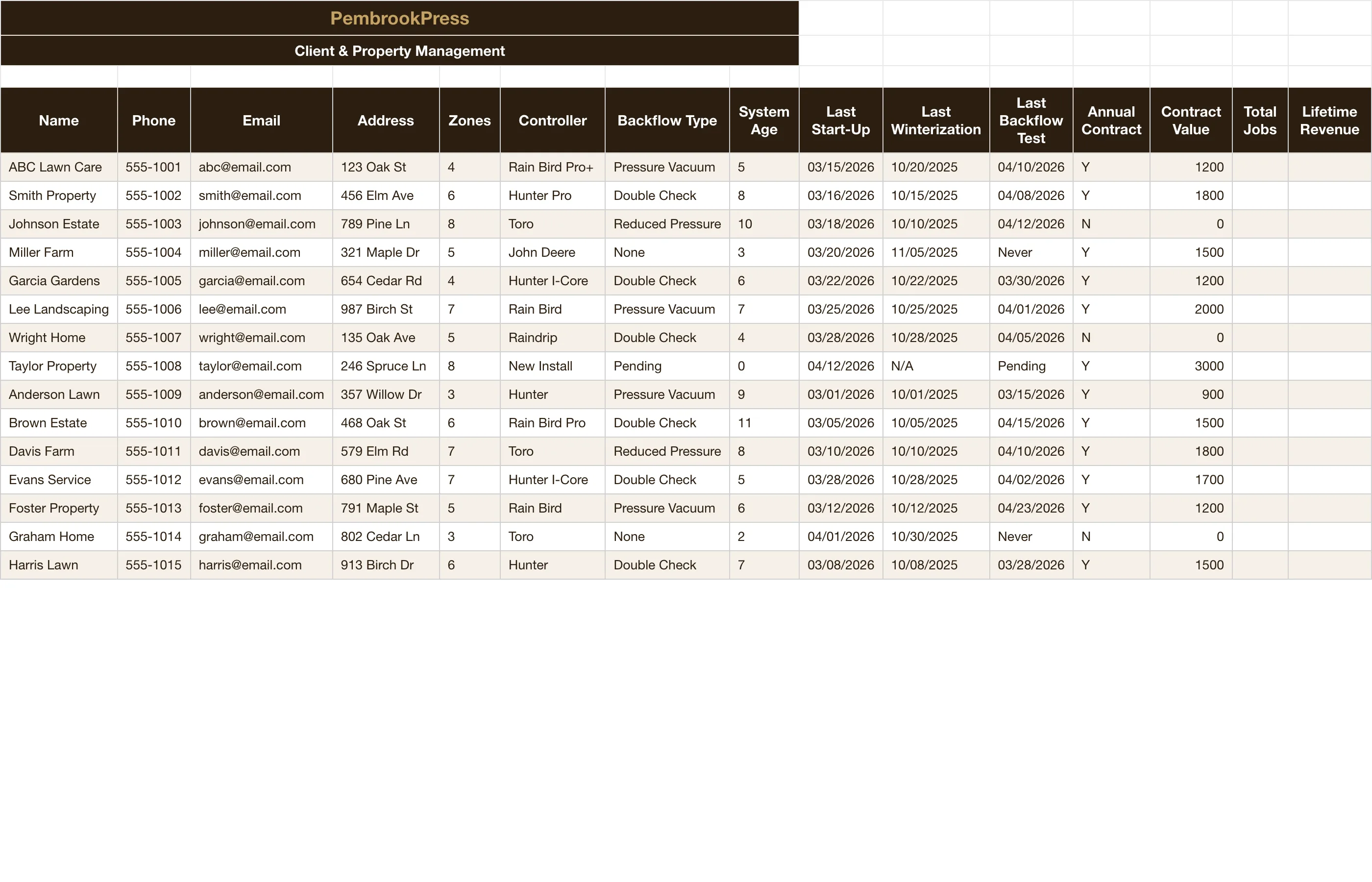 Irrigation Sprinkler Service — Client & Property Database