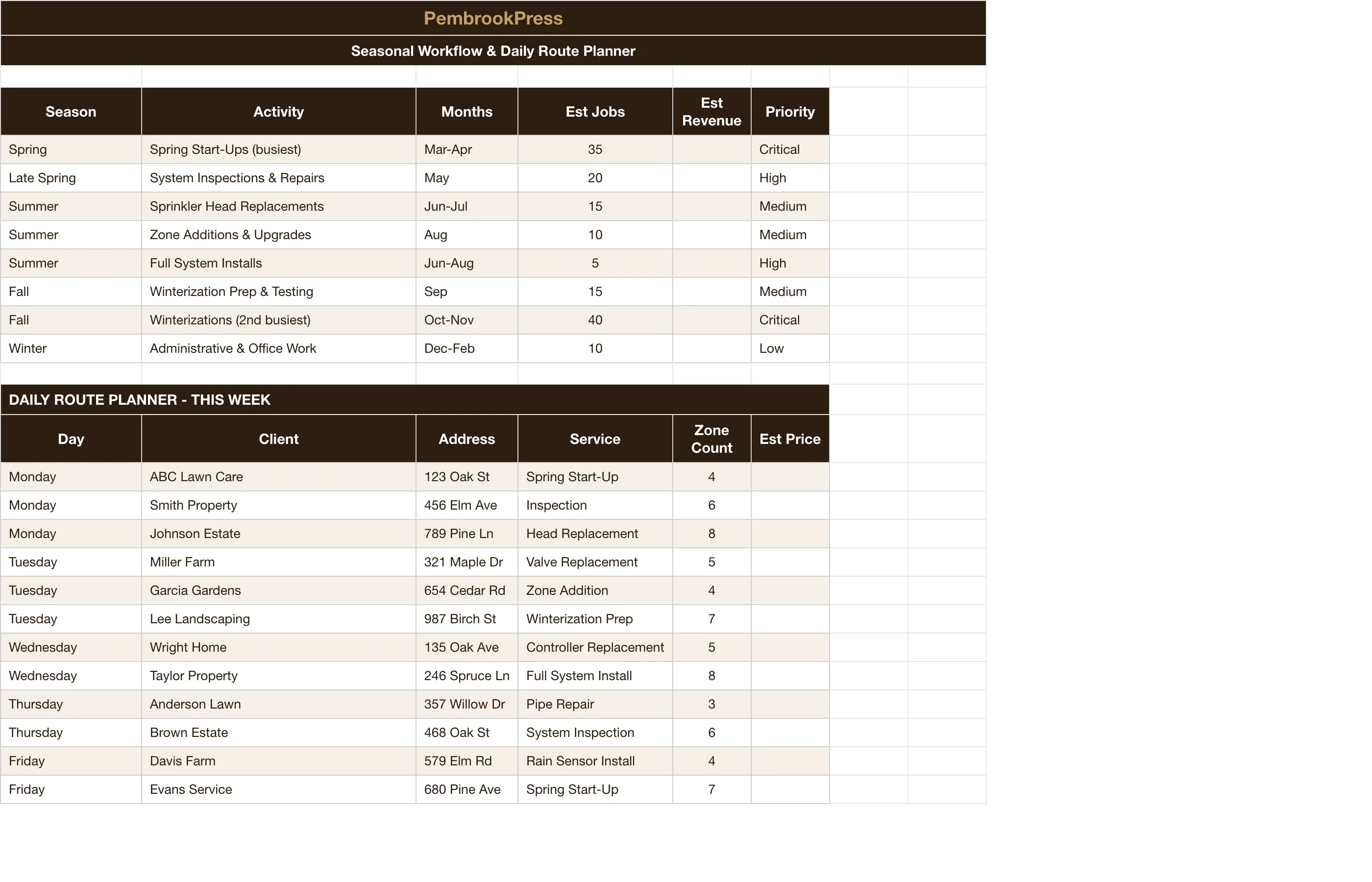Irrigation Sprinkler Service — Seasonal Schedule & Route