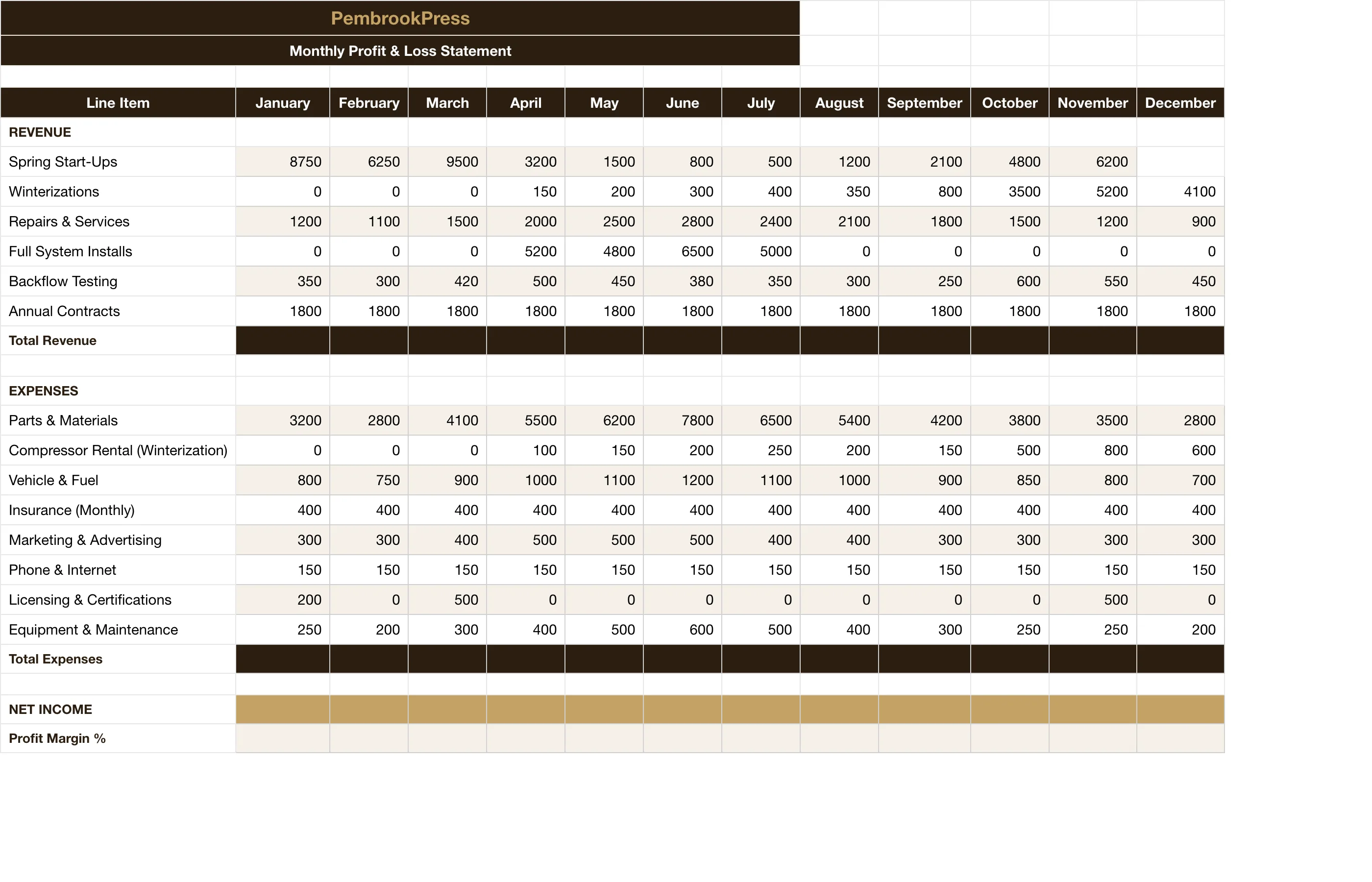 Irrigation Sprinkler Service — Monthly Pl