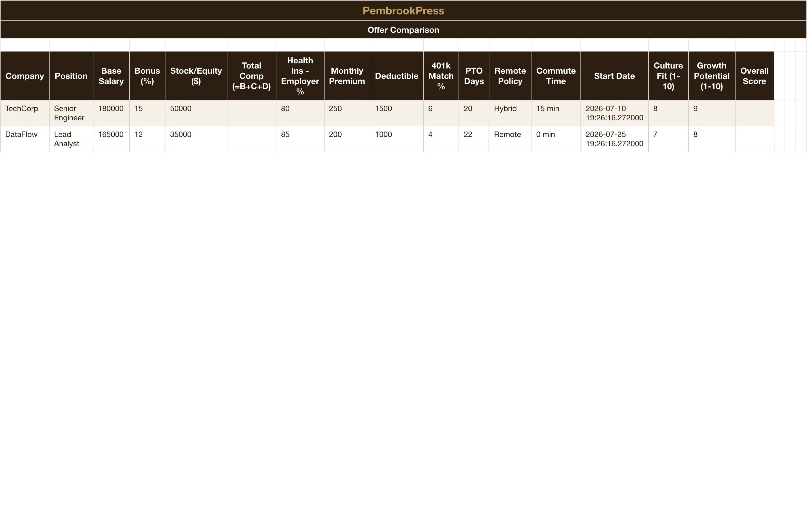 Job Search Application Tracker — Offer Comparison