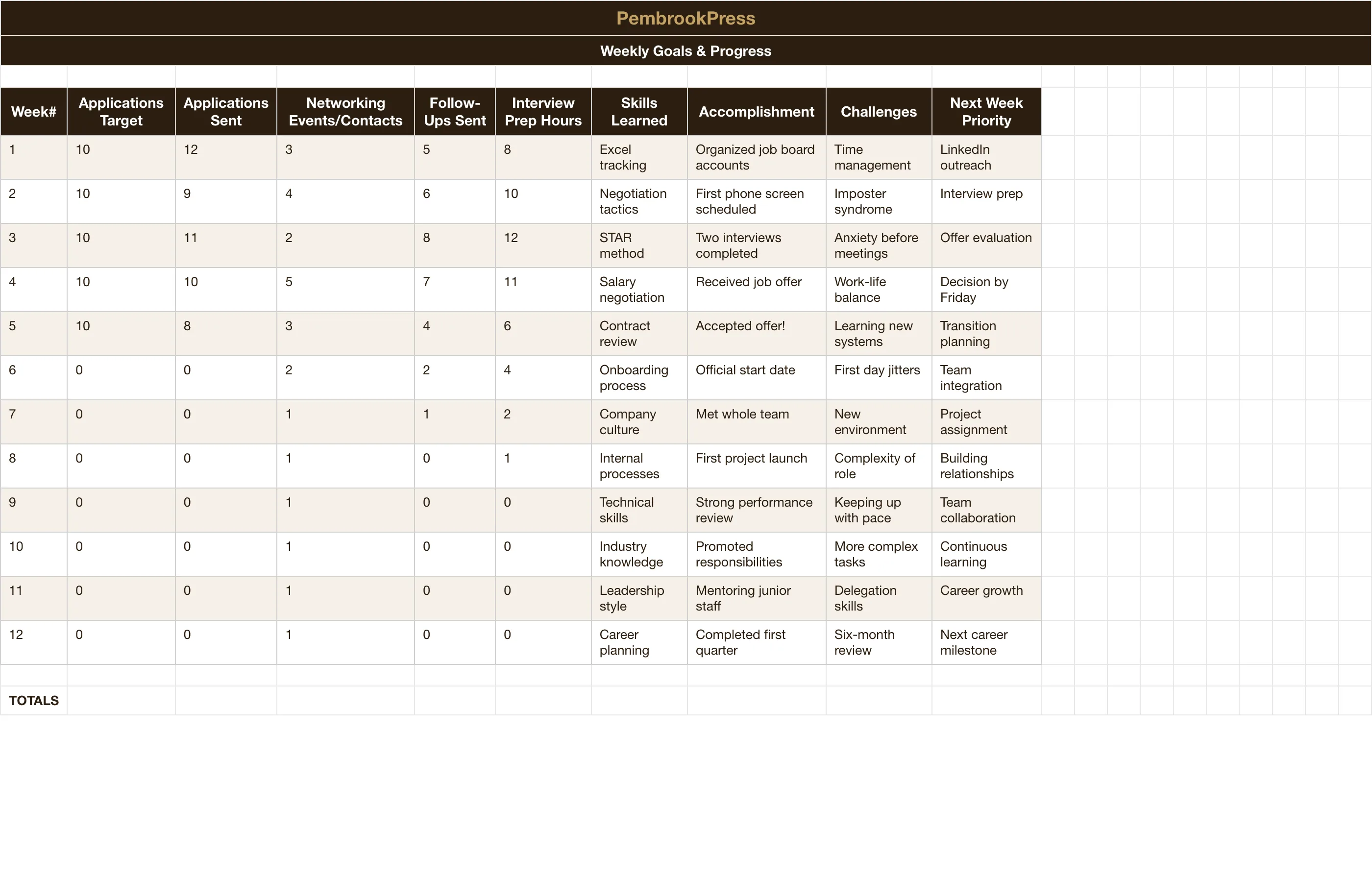 Job Search Application Tracker — Weekly Goals & Progress