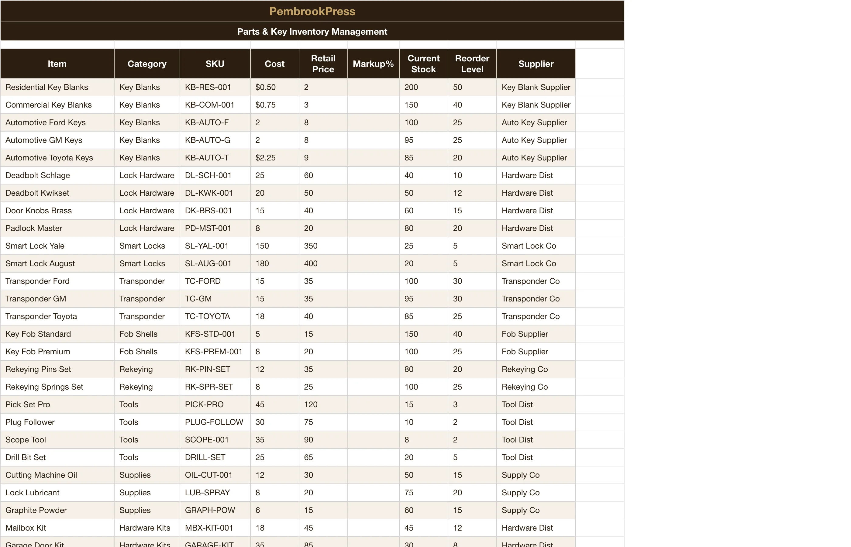 Locksmith Business — Parts & Key Inventory
