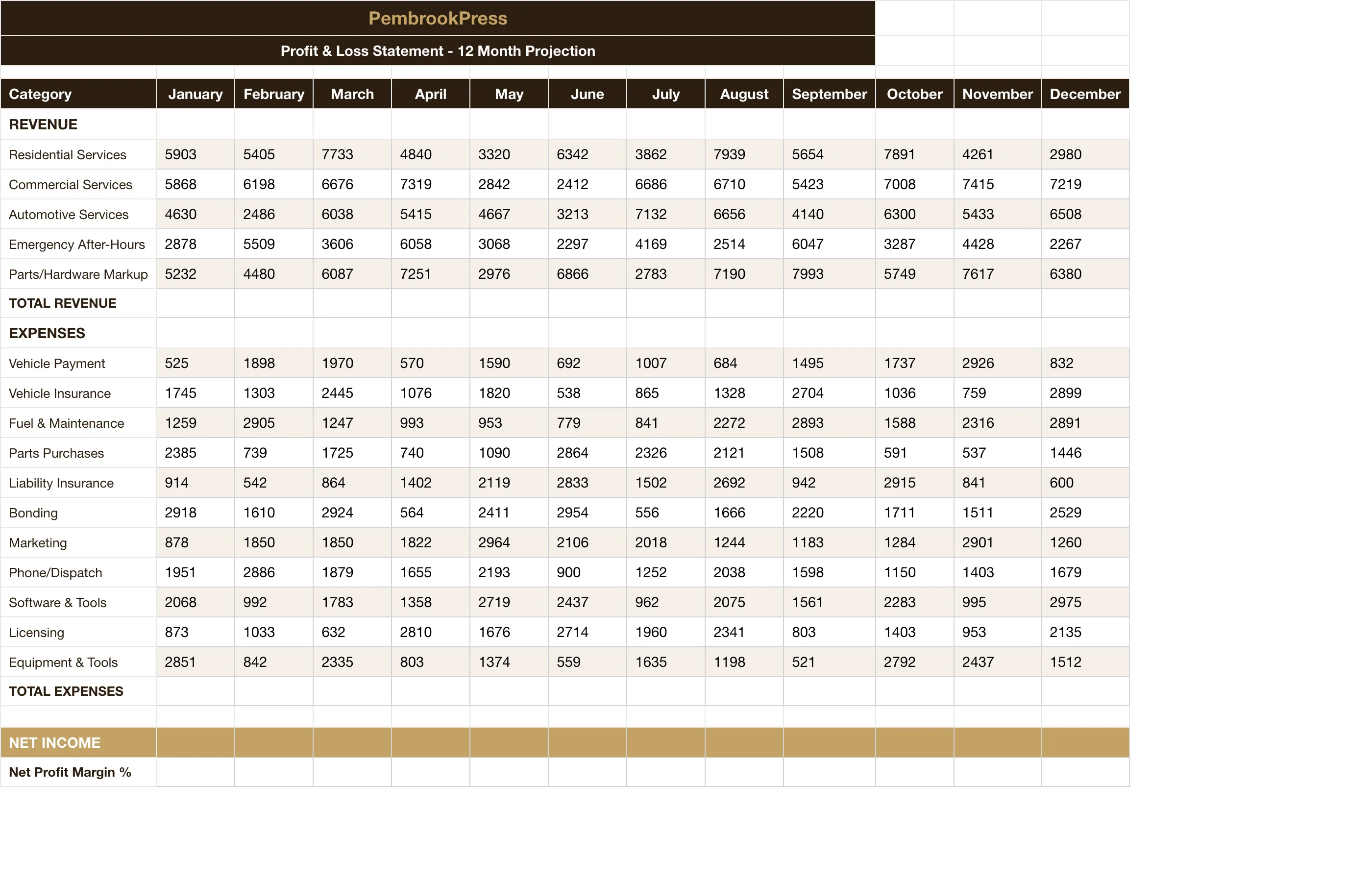 Locksmith Business — Monthly Pl