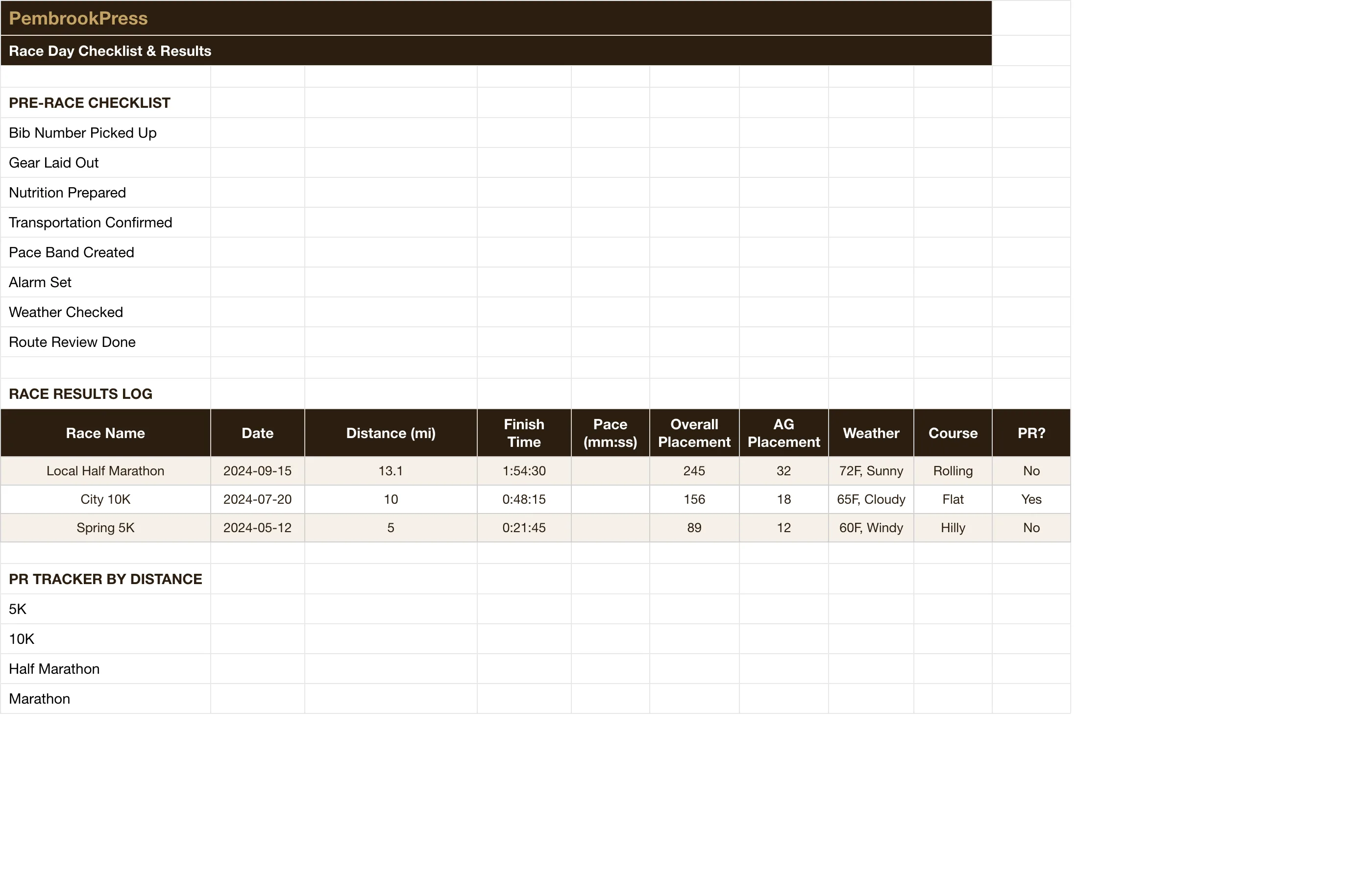 Marathon Running Training Planner — Race Day