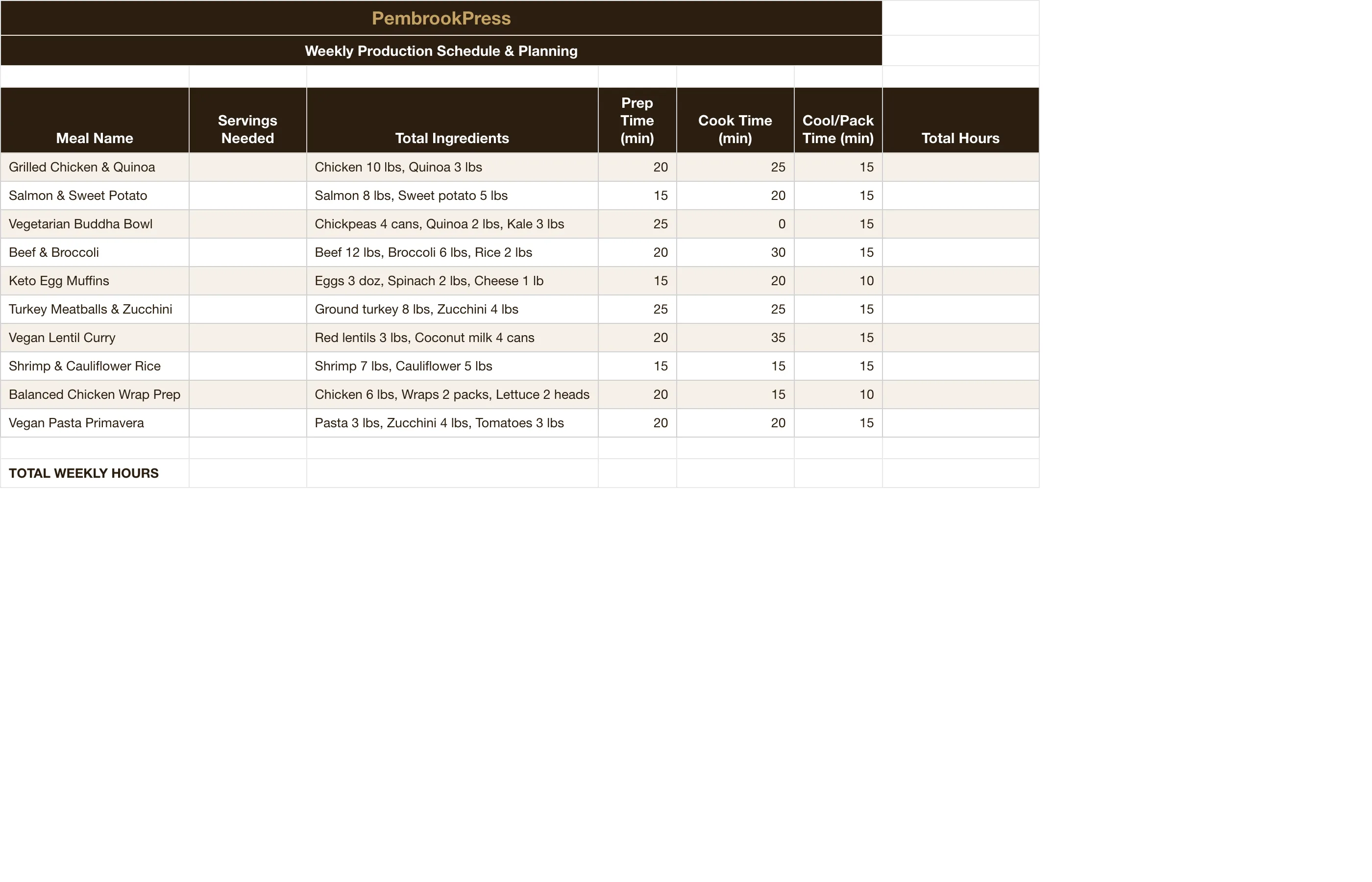 Meal Prep Delivery Service Toolkit — Production Planner