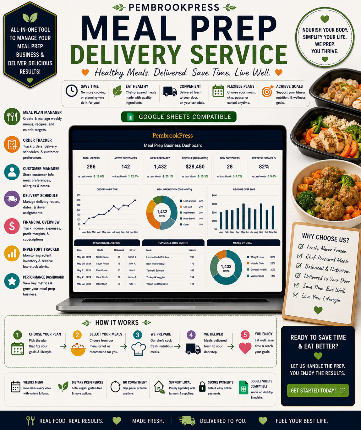 Meal Prep Delivery Service Toolkit
