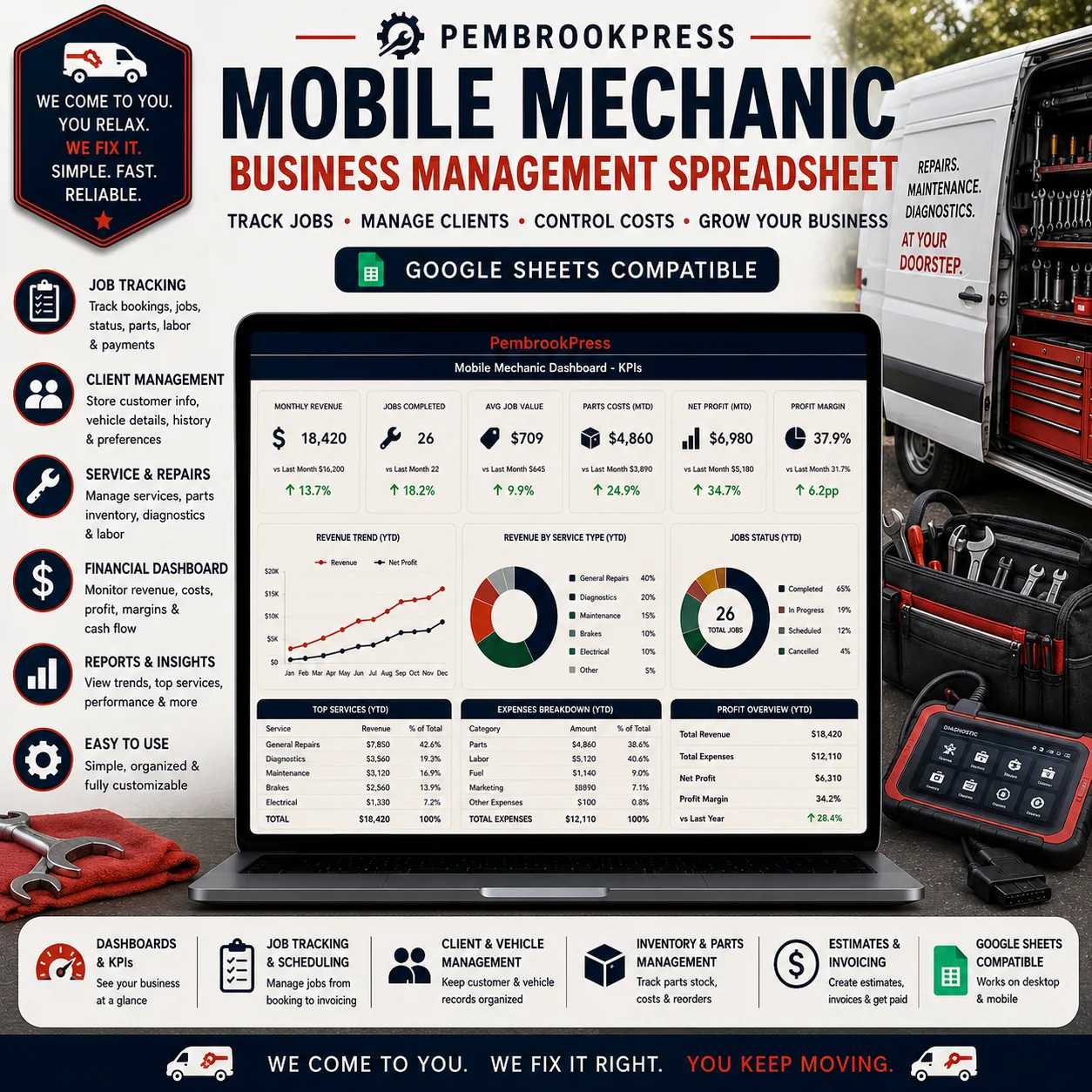Mobile Mechanic Business
