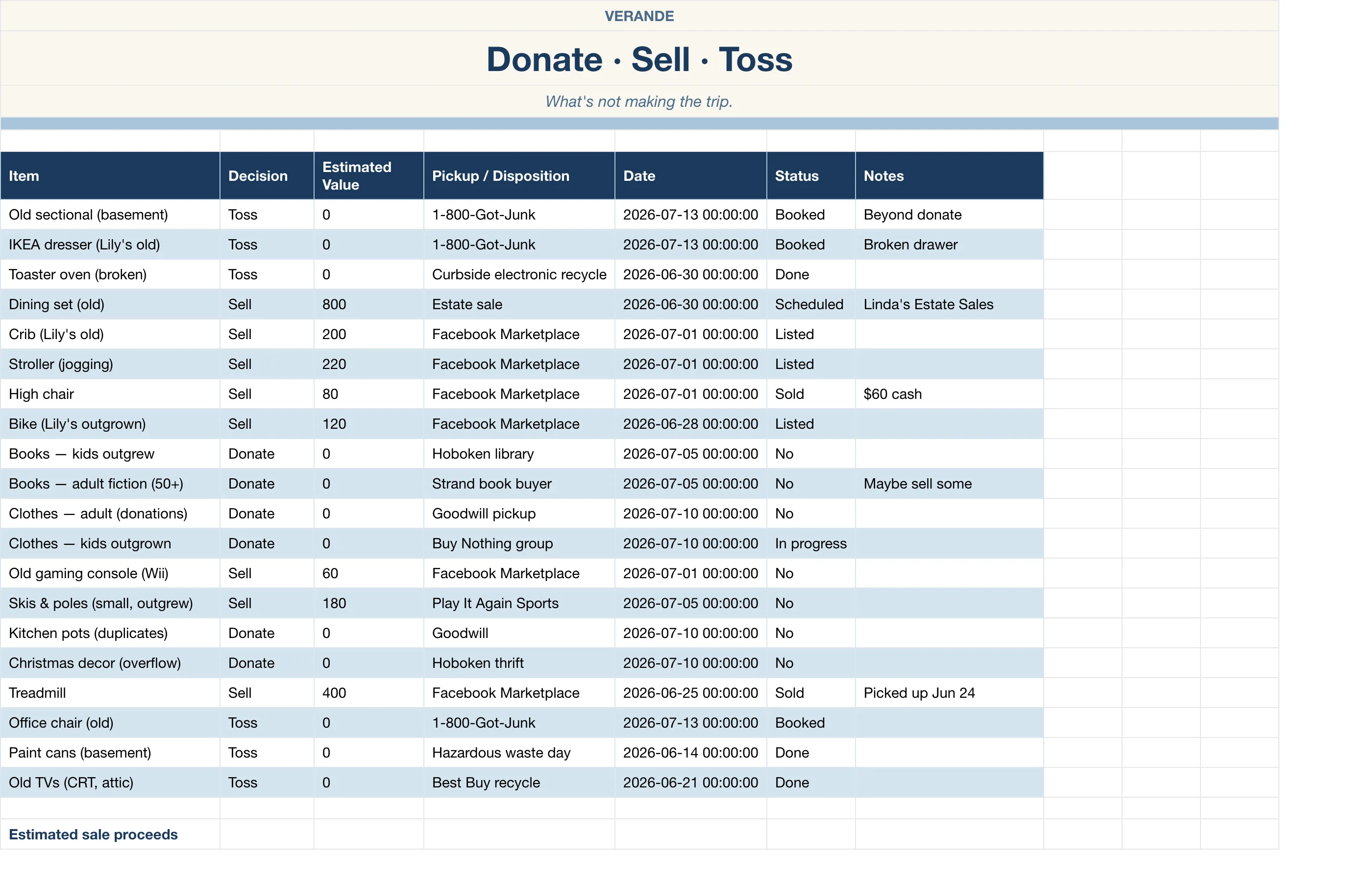 Move Planner — Donate Sell Toss