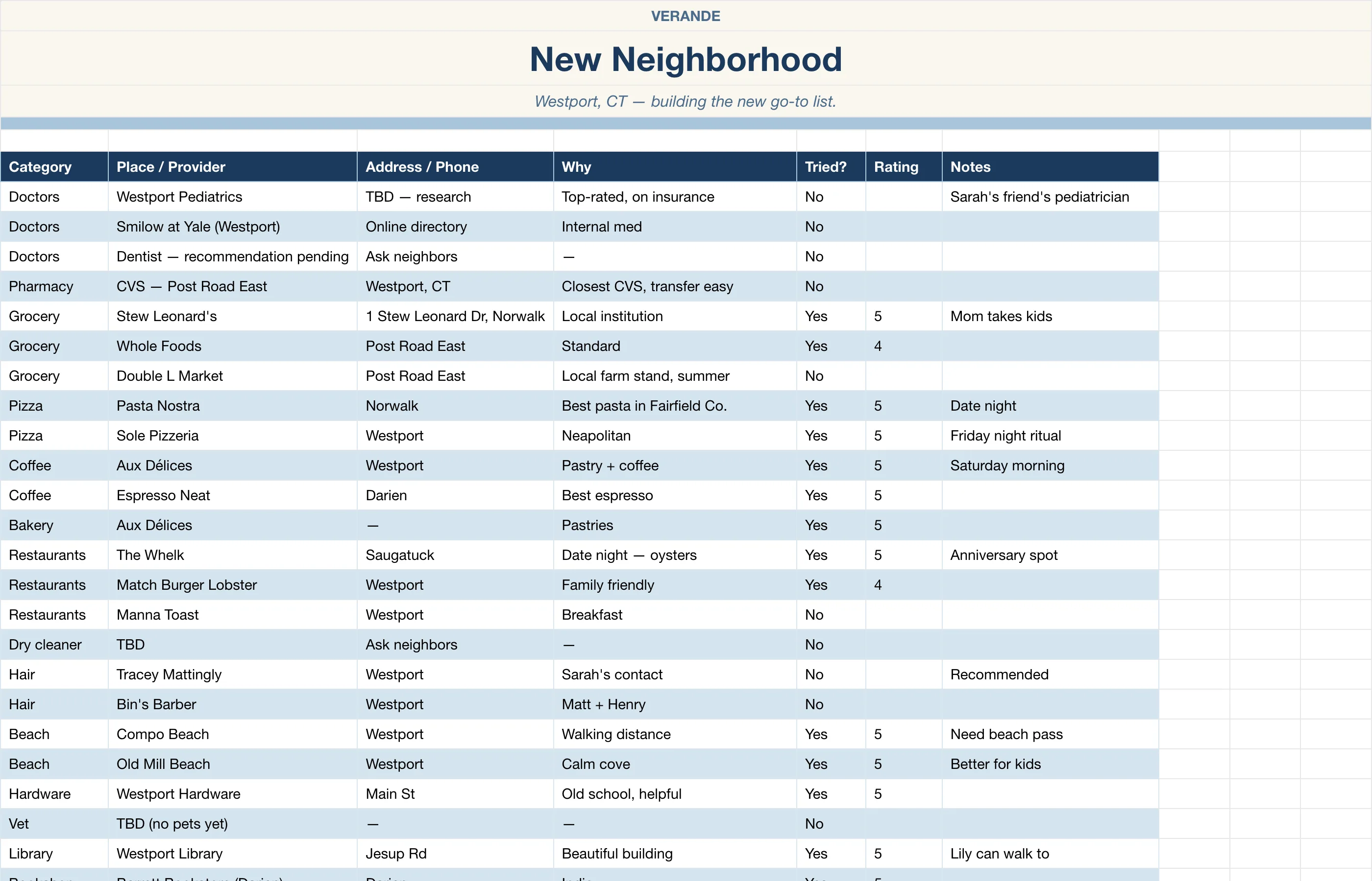 Move Planner — New Neighborhood