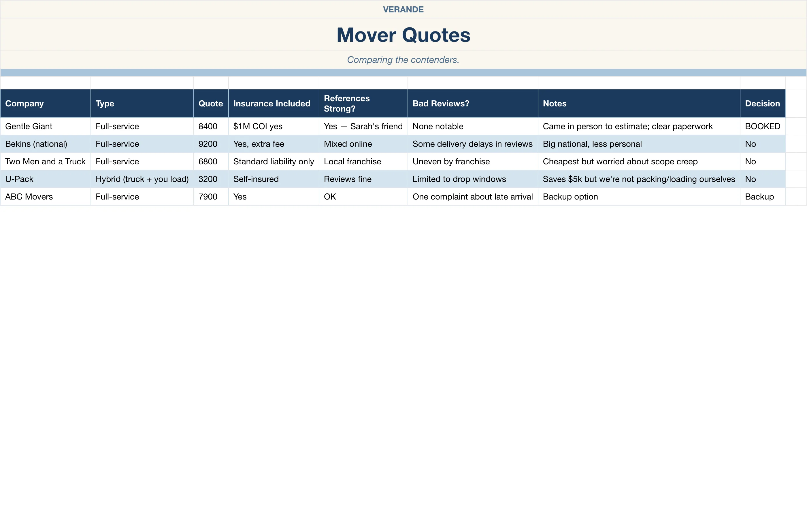 Move Planner — Mover Quotes