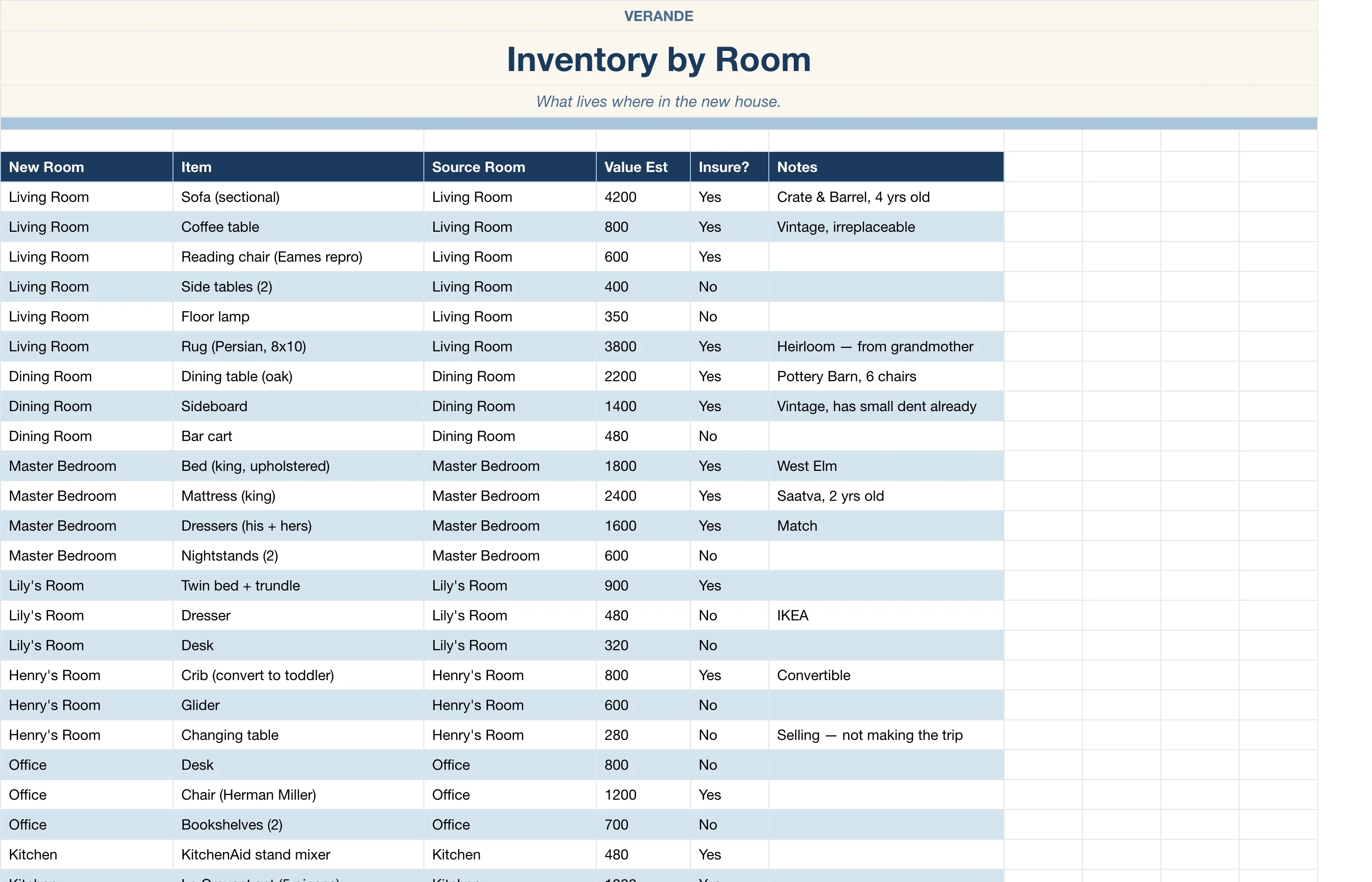 Move Planner — Inventory By Room