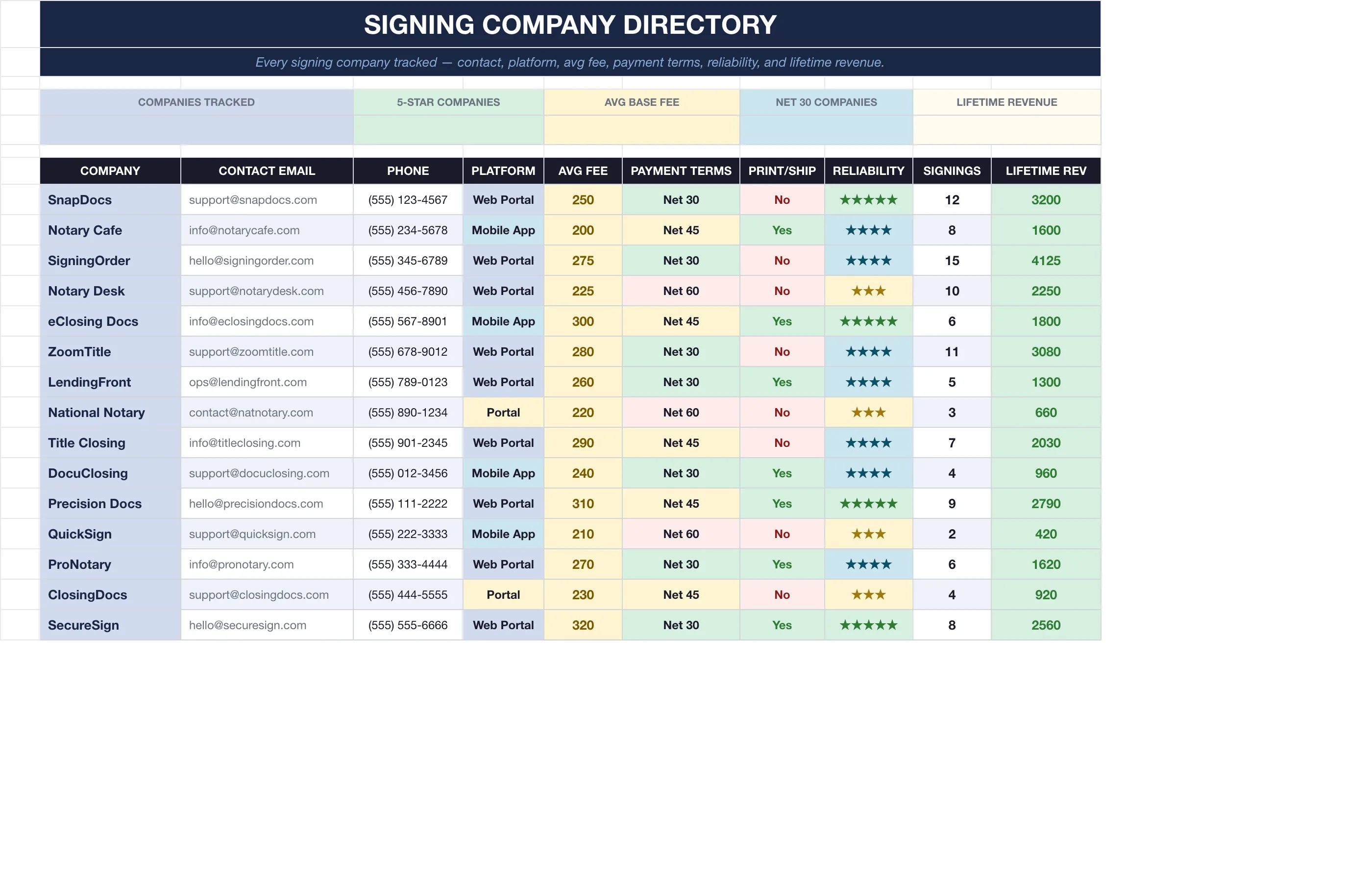 Notary Loan Signing Agent — Company Directory