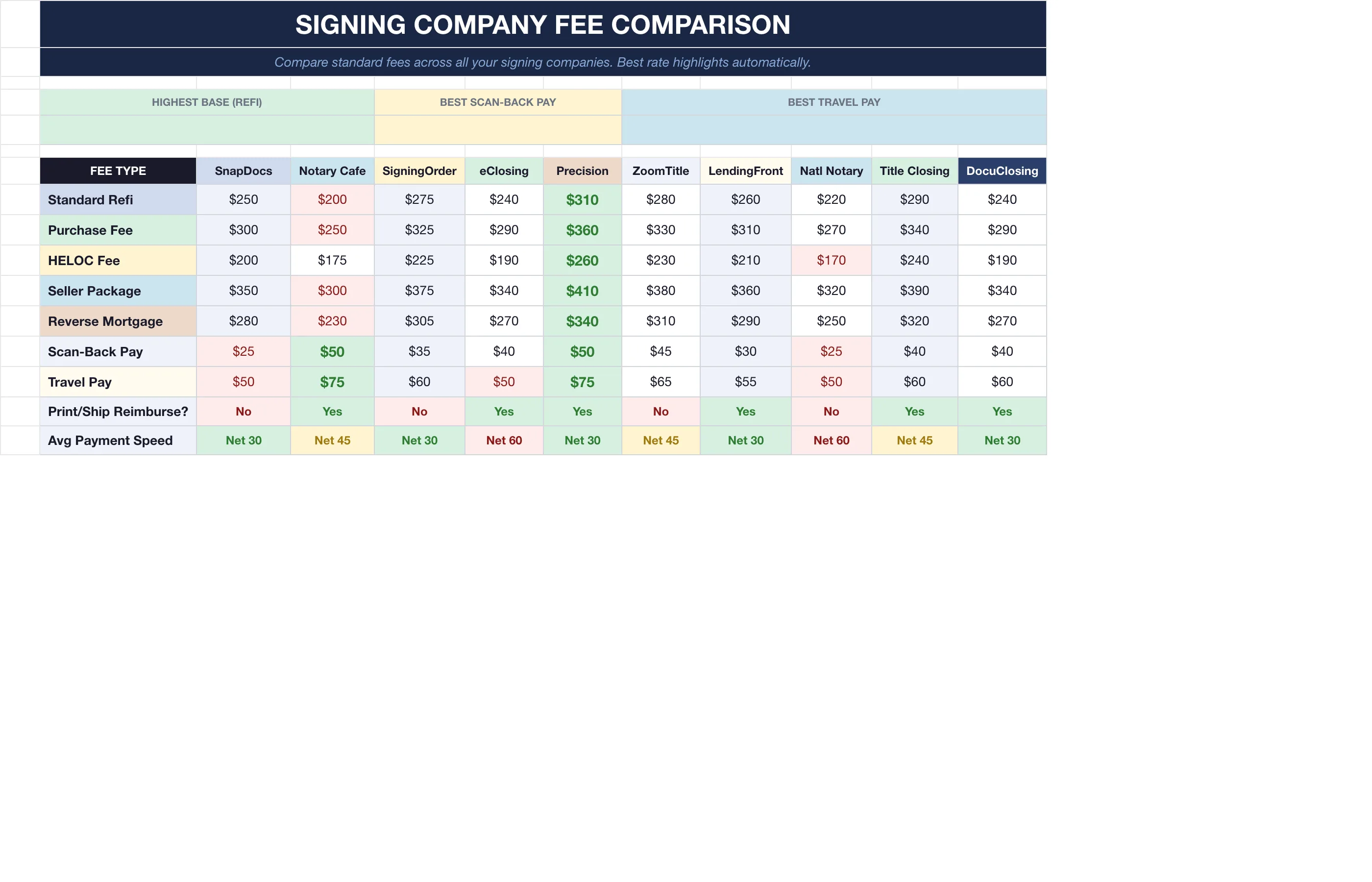 Notary Loan Signing Agent — Fee Comparison
