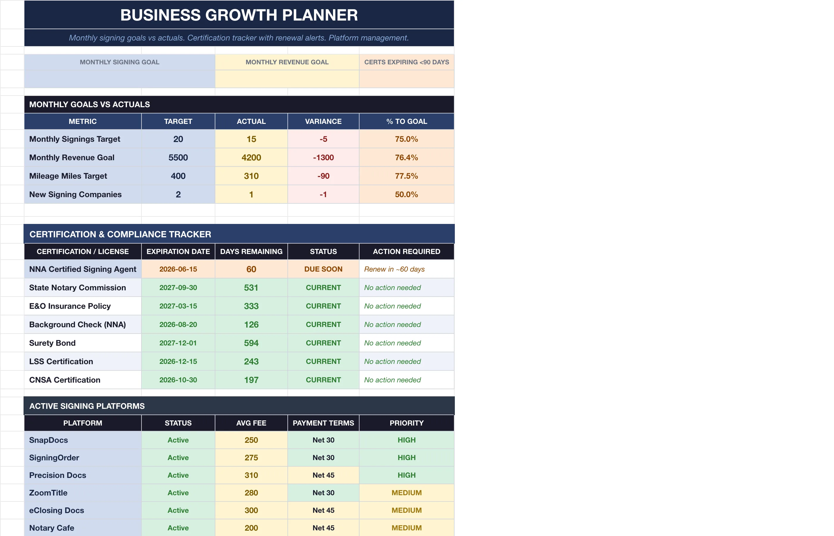 Notary Loan Signing Agent — Growth Planner
