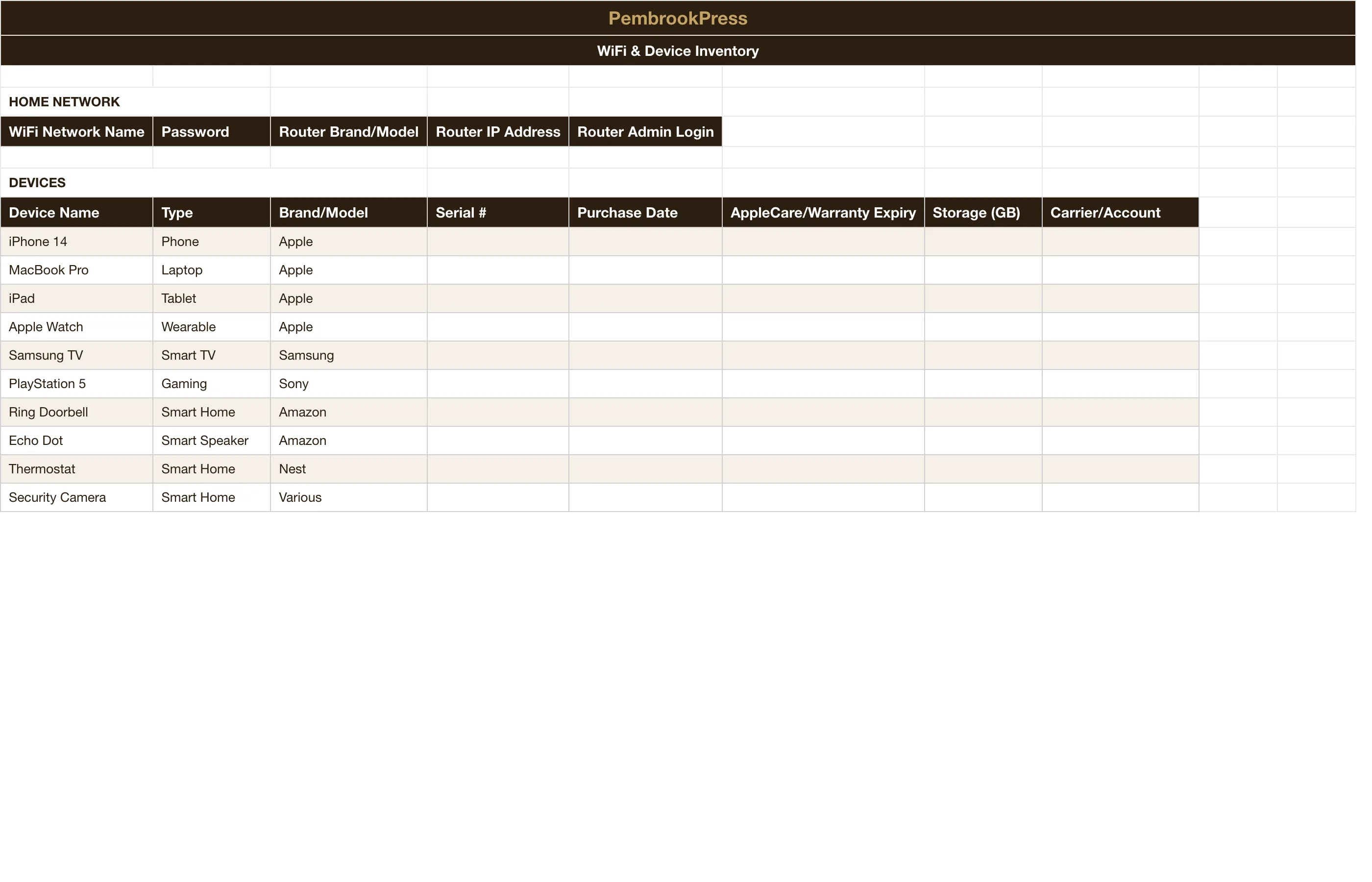 Password Digital Life Organizer — Wifi & Device Inventory
