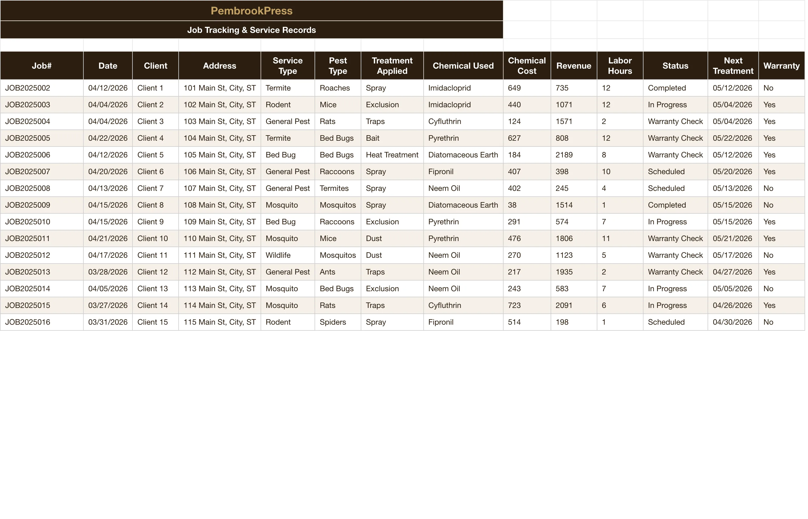 Pest Control Business — Job Tracker