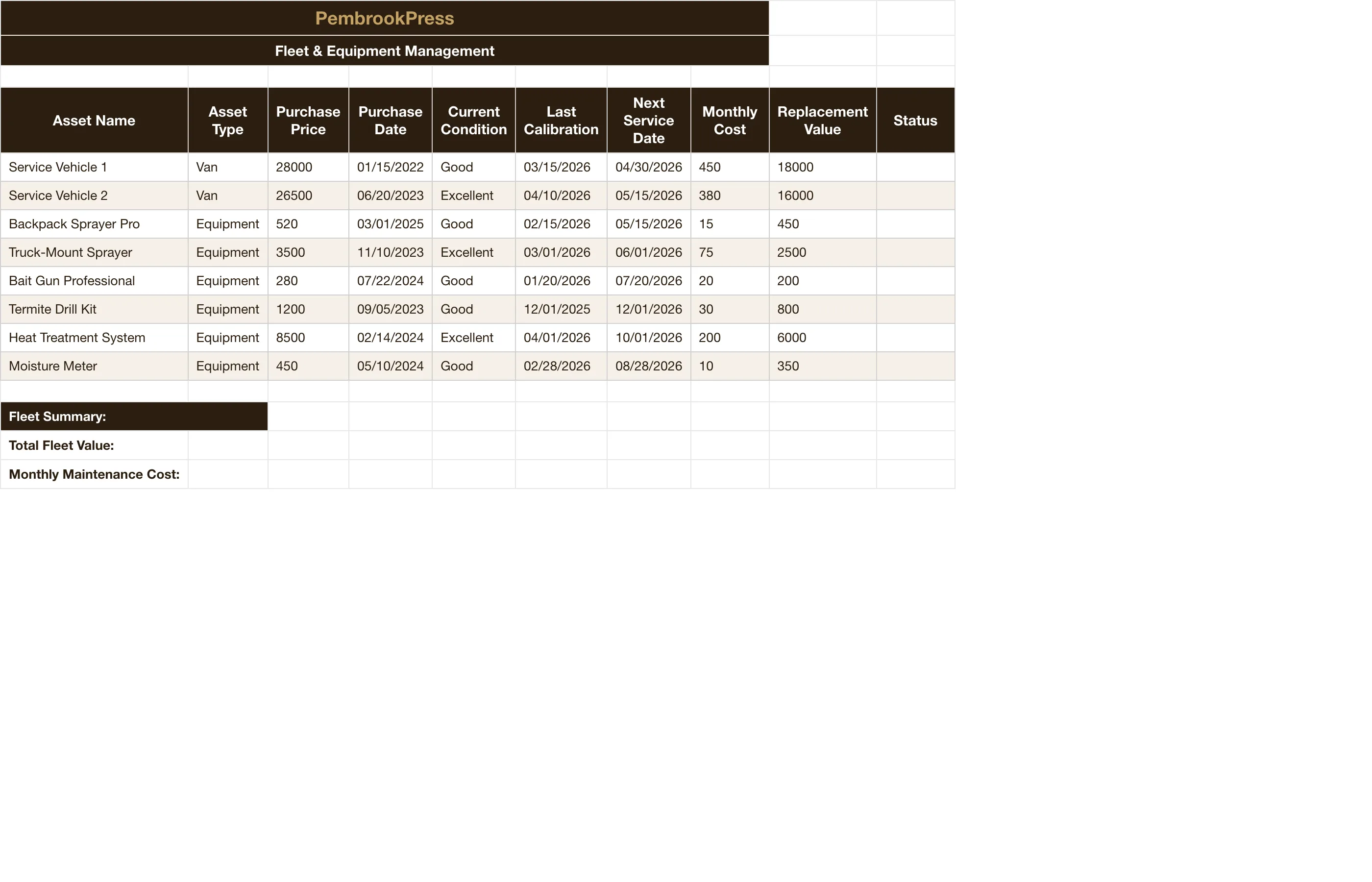 Pest Control Business — Vehicle & Equipment Tracker