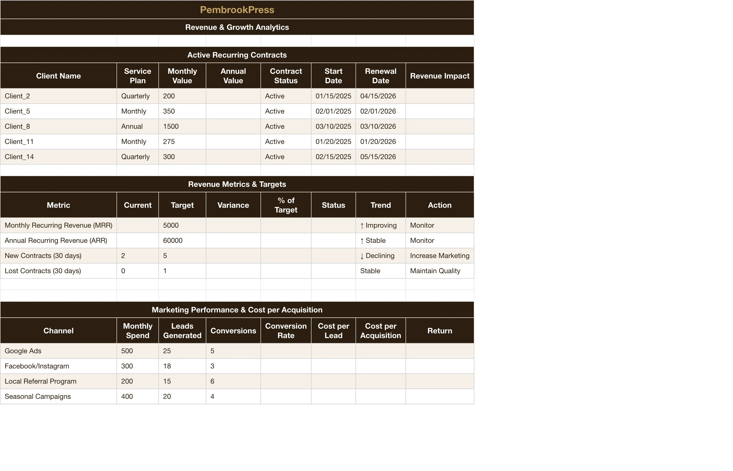 Pest Control Business — Recurring Revenue & Growth